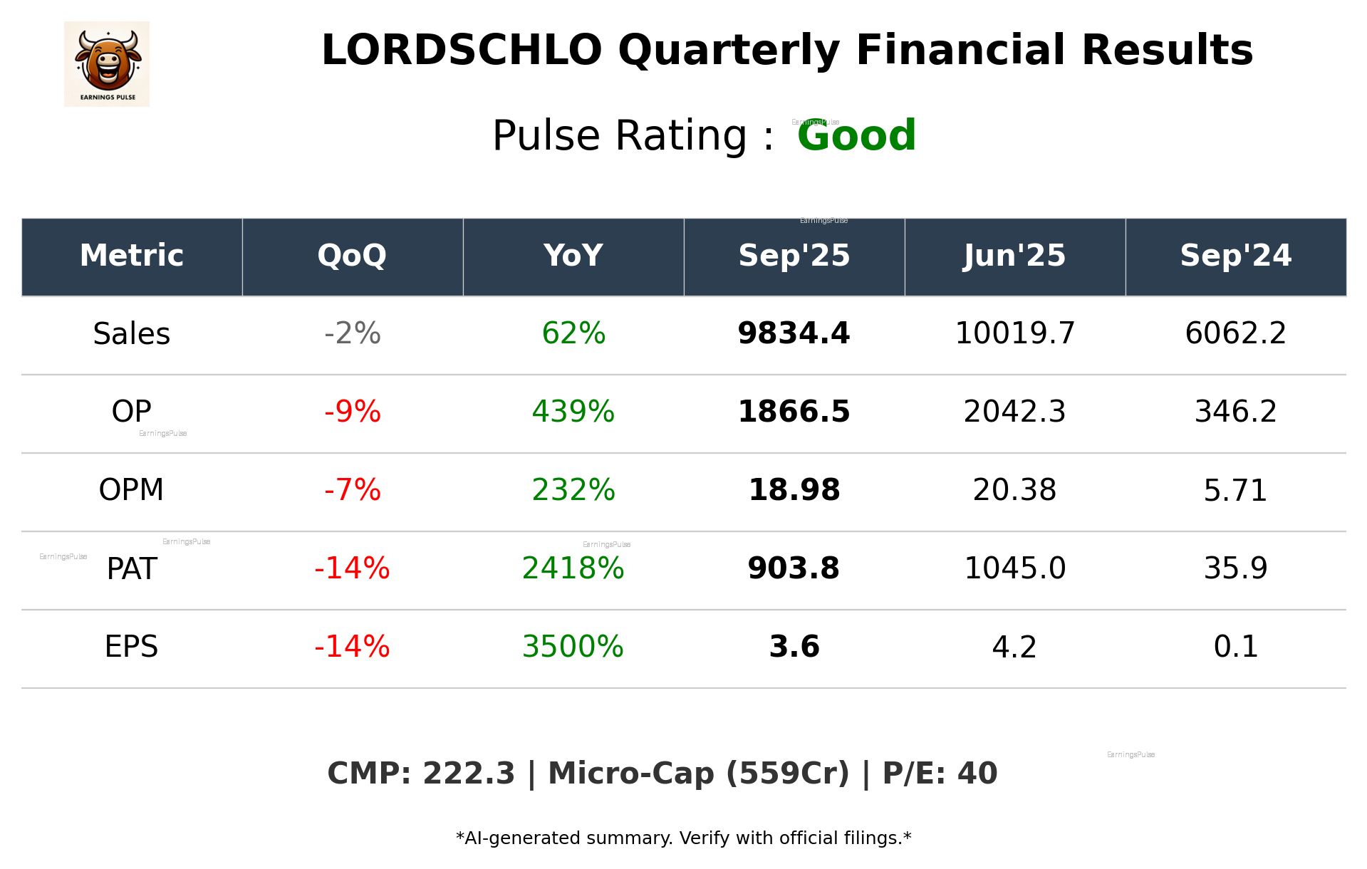 LORDSCHLO Q2 2026 earnings summary