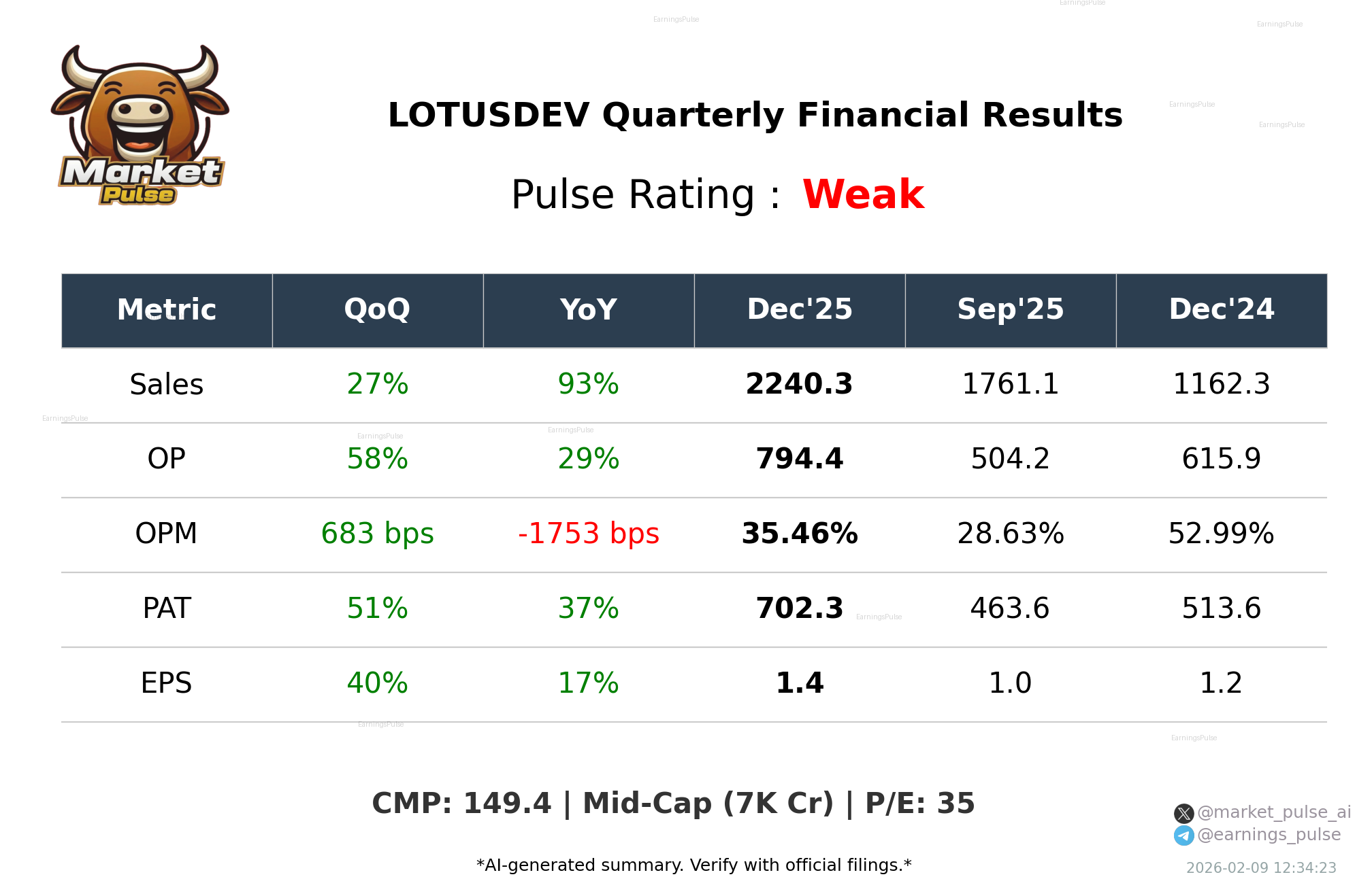 LOTUSDEV Q3 2026 earnings summary