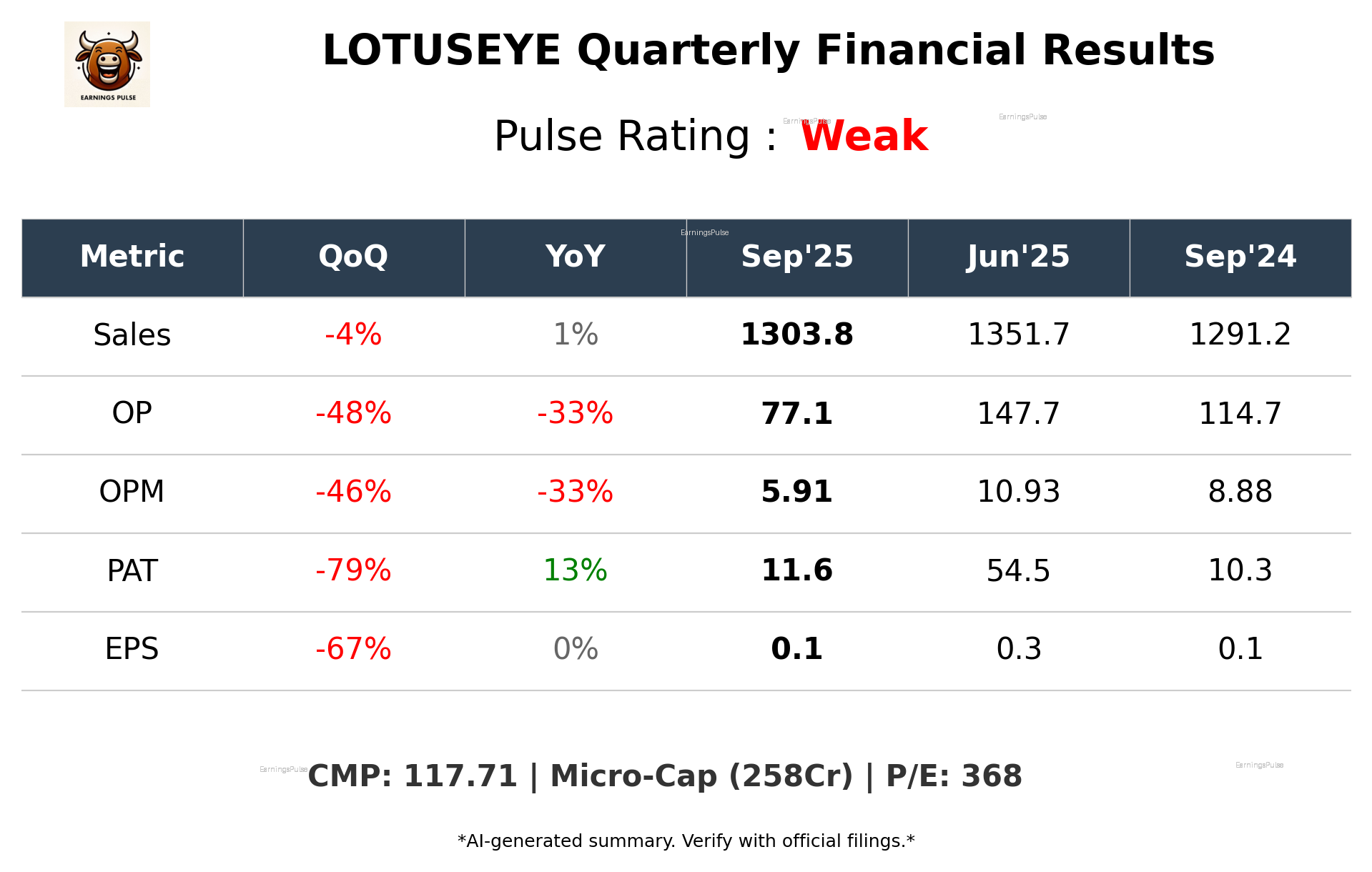 LOTUSEYE Q2 2026 earnings summary