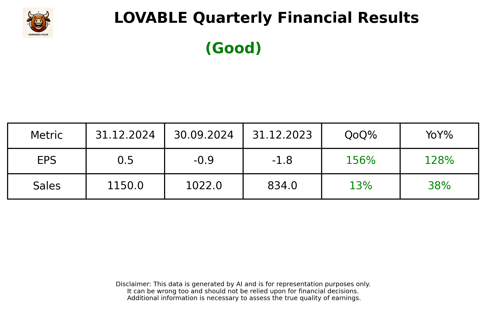 LOVABLE Q3 2025 earnings summary