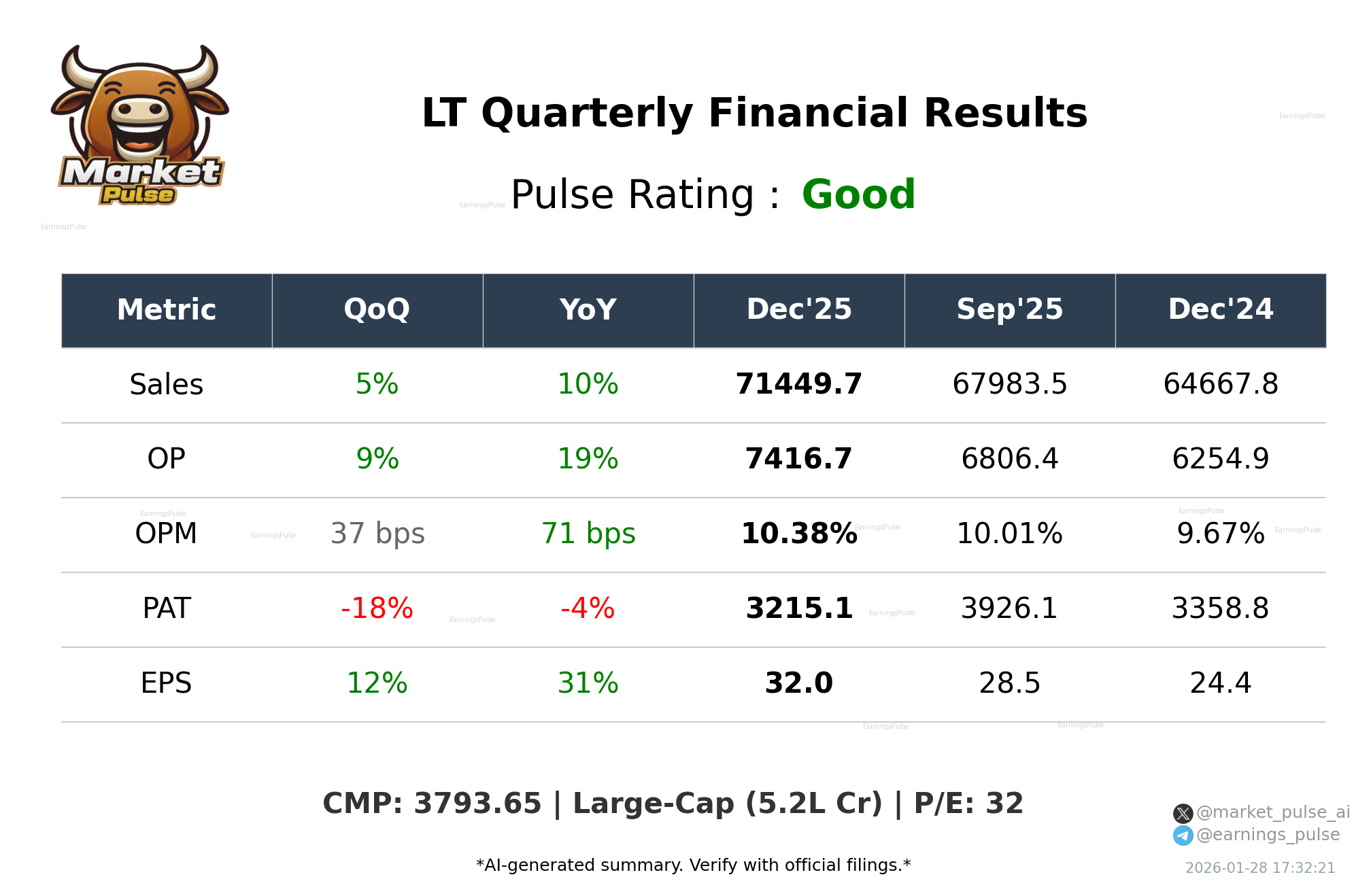 LT Q3 2026 earnings summary