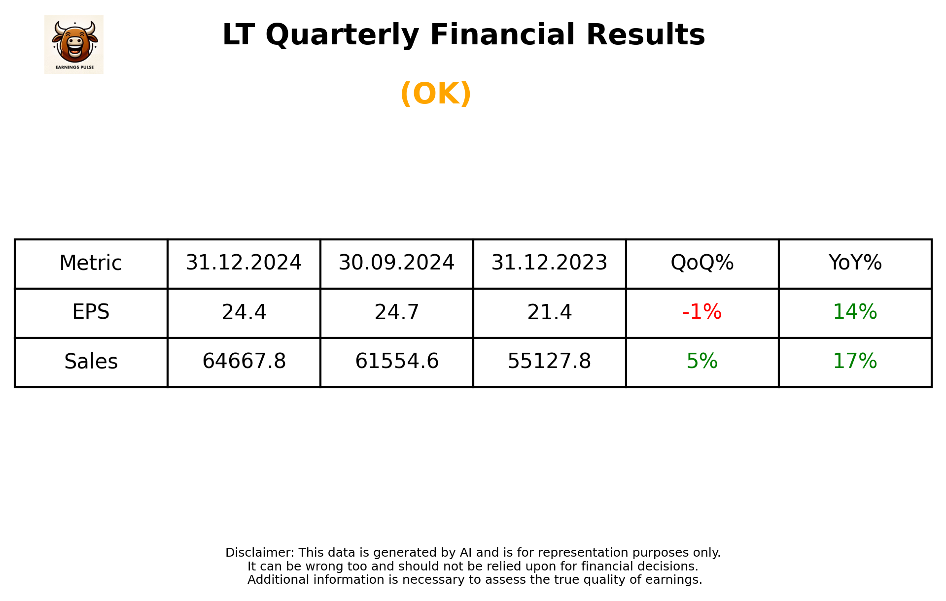 LT Q3 2025 earnings summary