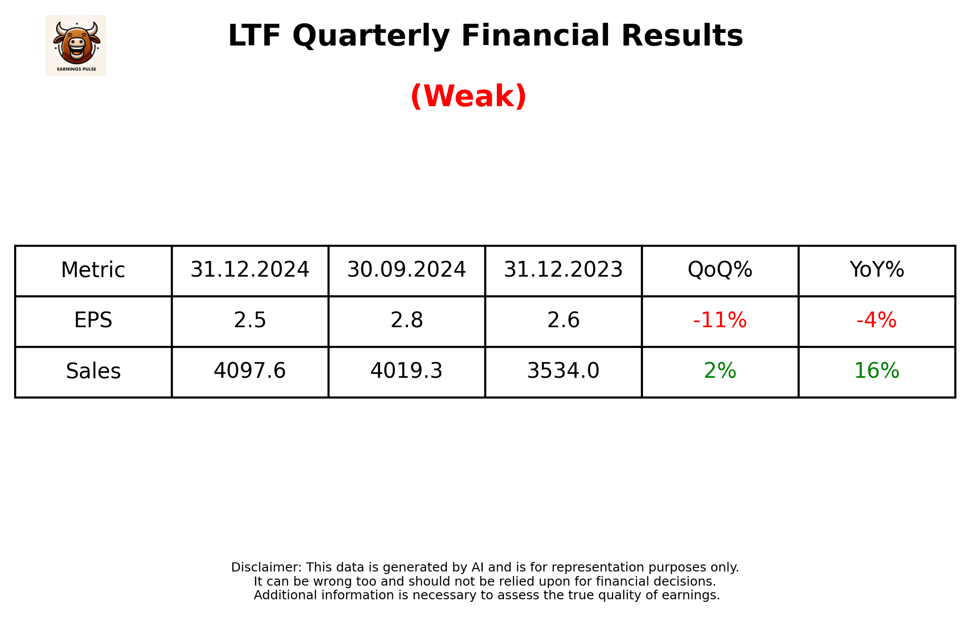 LTF Q3 2025 earnings summary