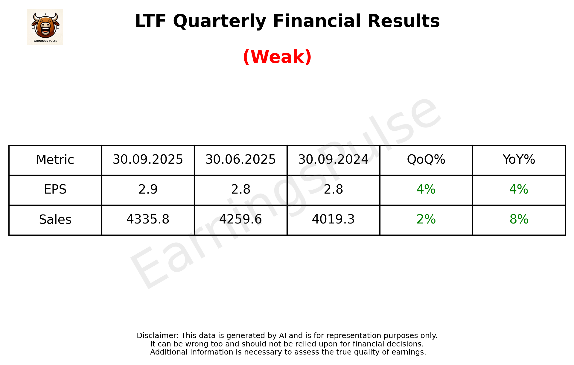 LTF Q2 2026 earnings summary