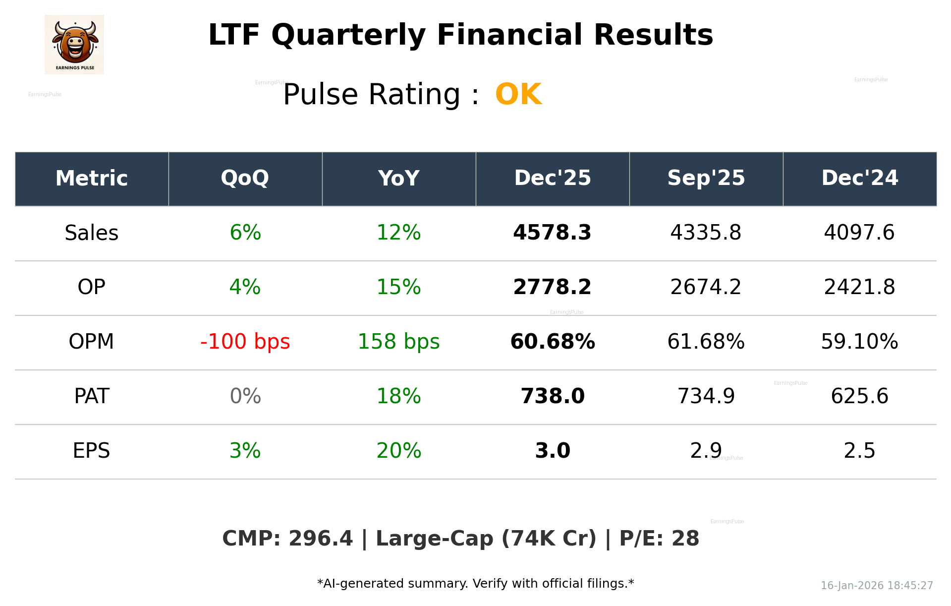 LTF Q3 2026 earnings summary