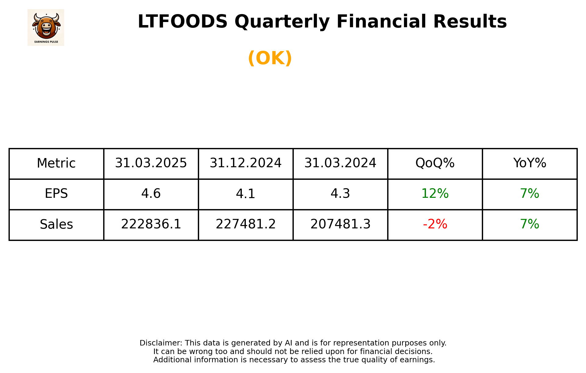 LTFOODS Q4 2025 earnings summary