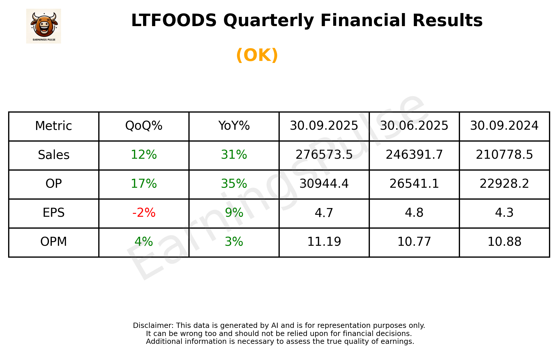 LTFOODS Q2 2026 earnings summary