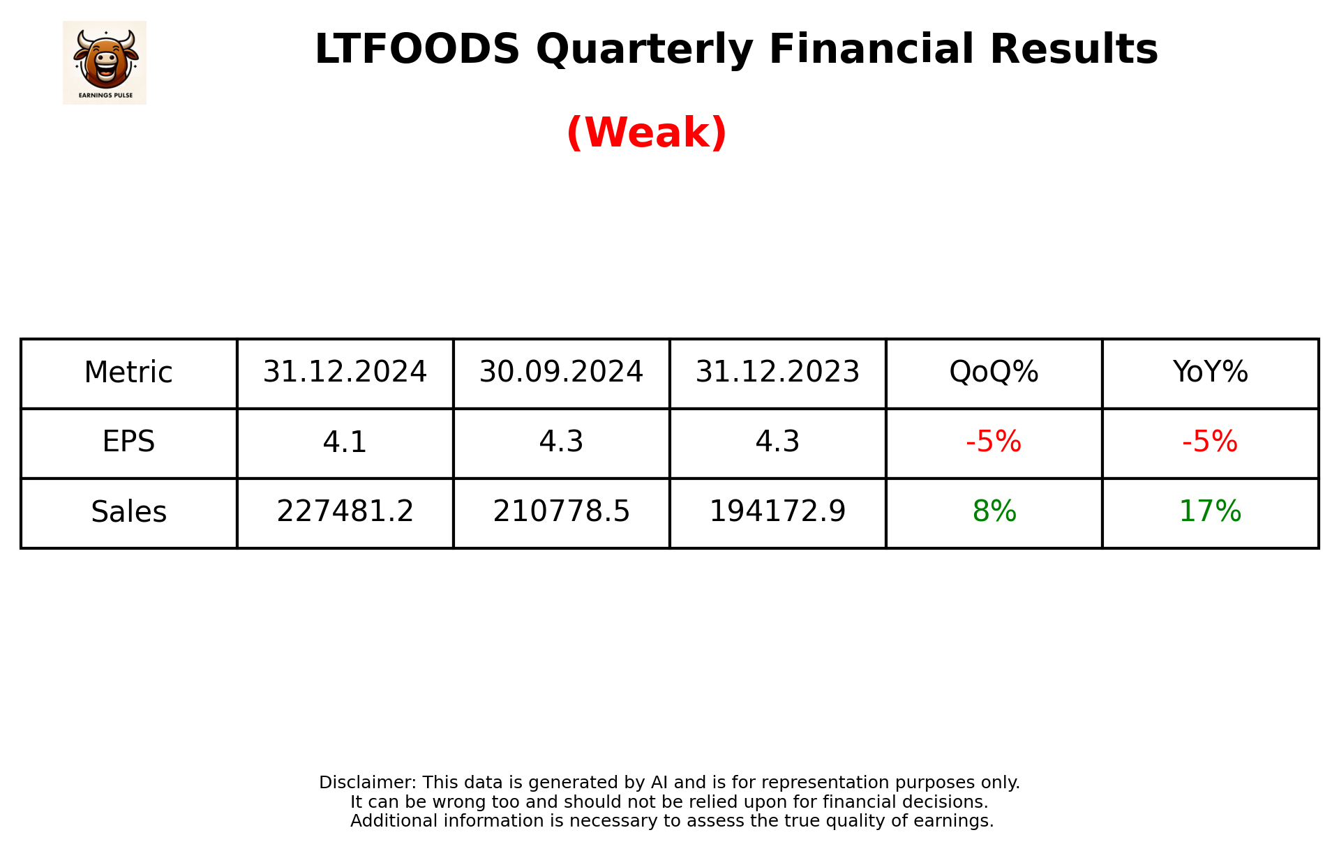 LTFOODS Q3 2025 earnings summary
