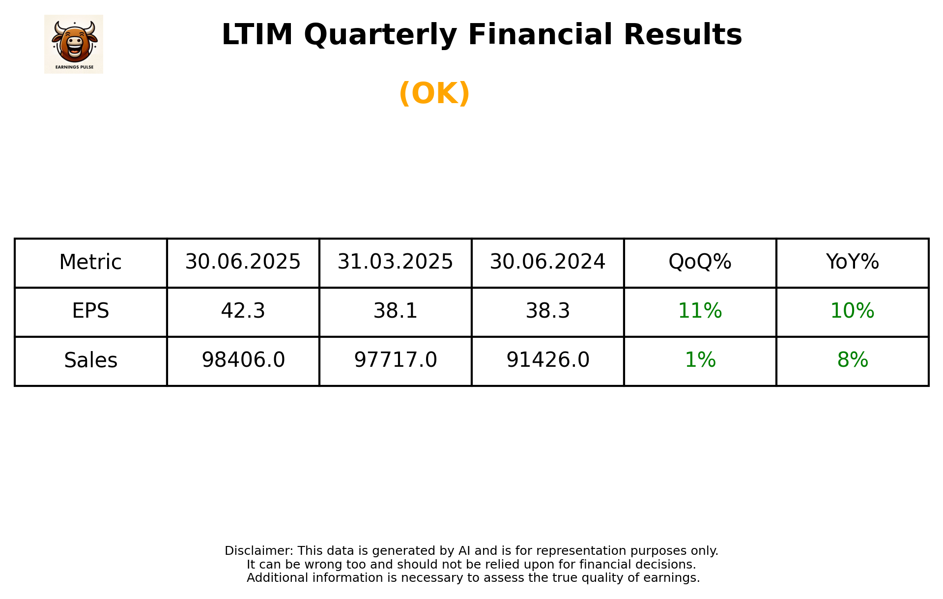 LTIM Q1 2026 earnings summary