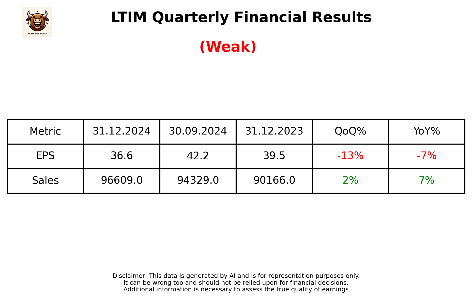 LTIM Q3 2025 earnings summary
