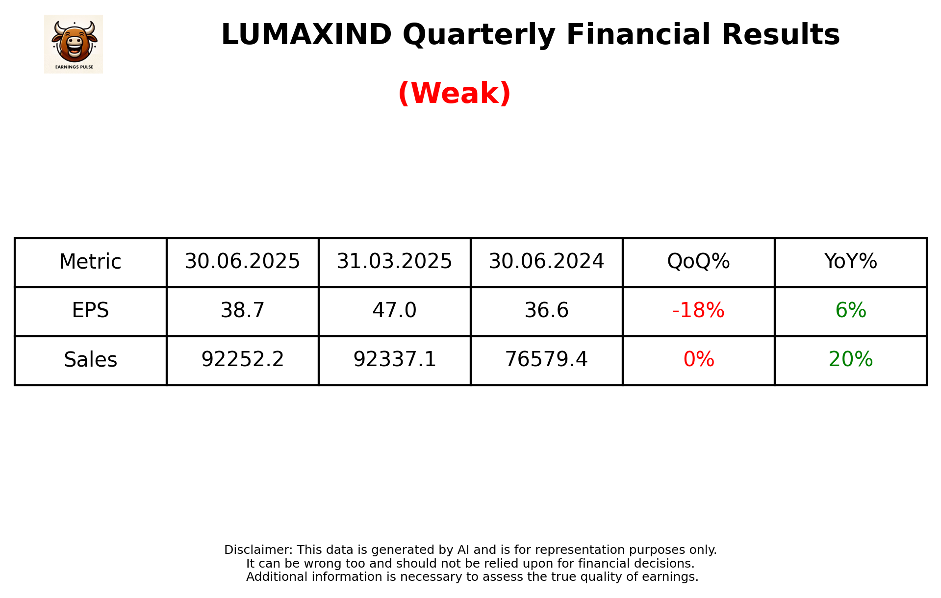 LUMAXIND — earnings summary