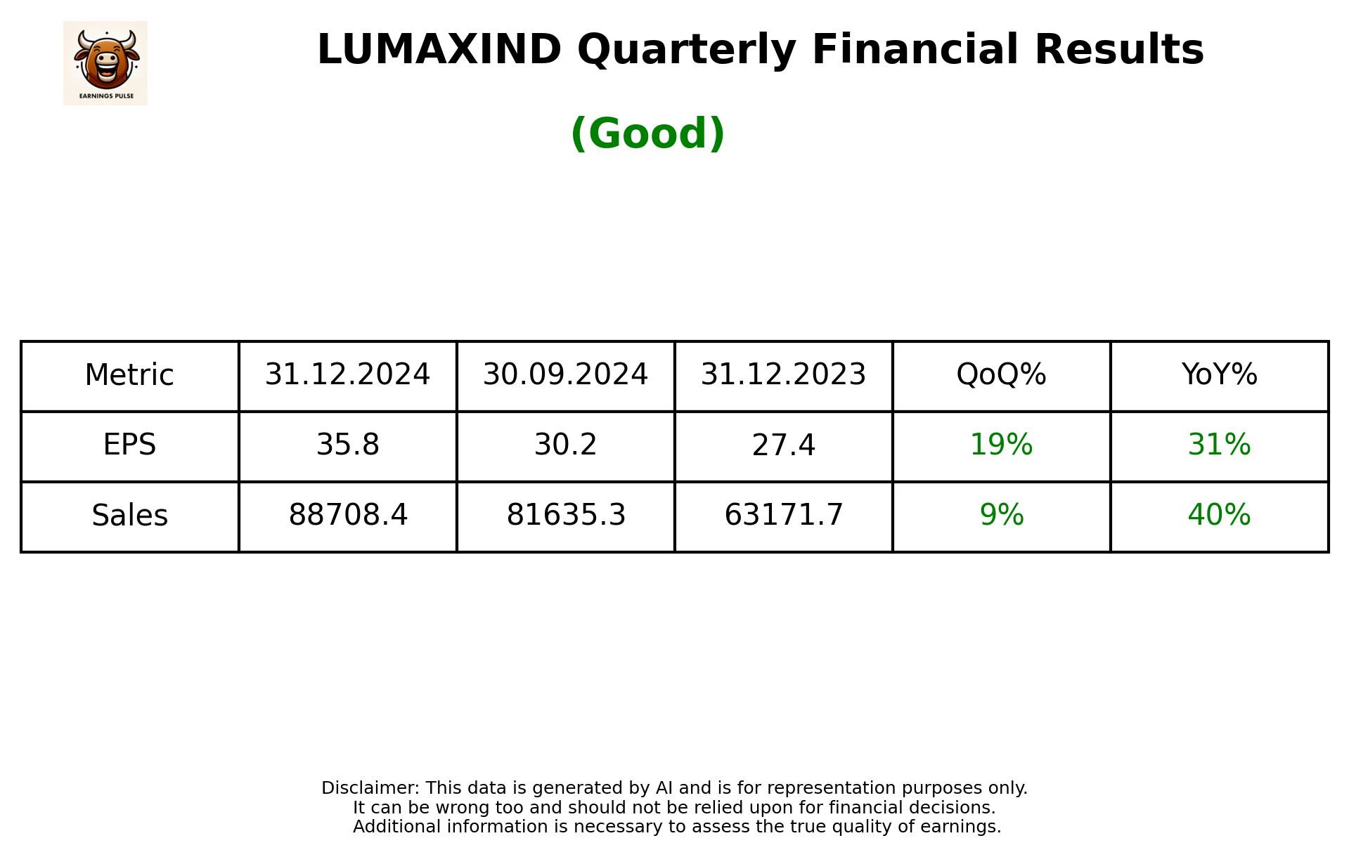 LUMAXIND Q3 2025 earnings summary