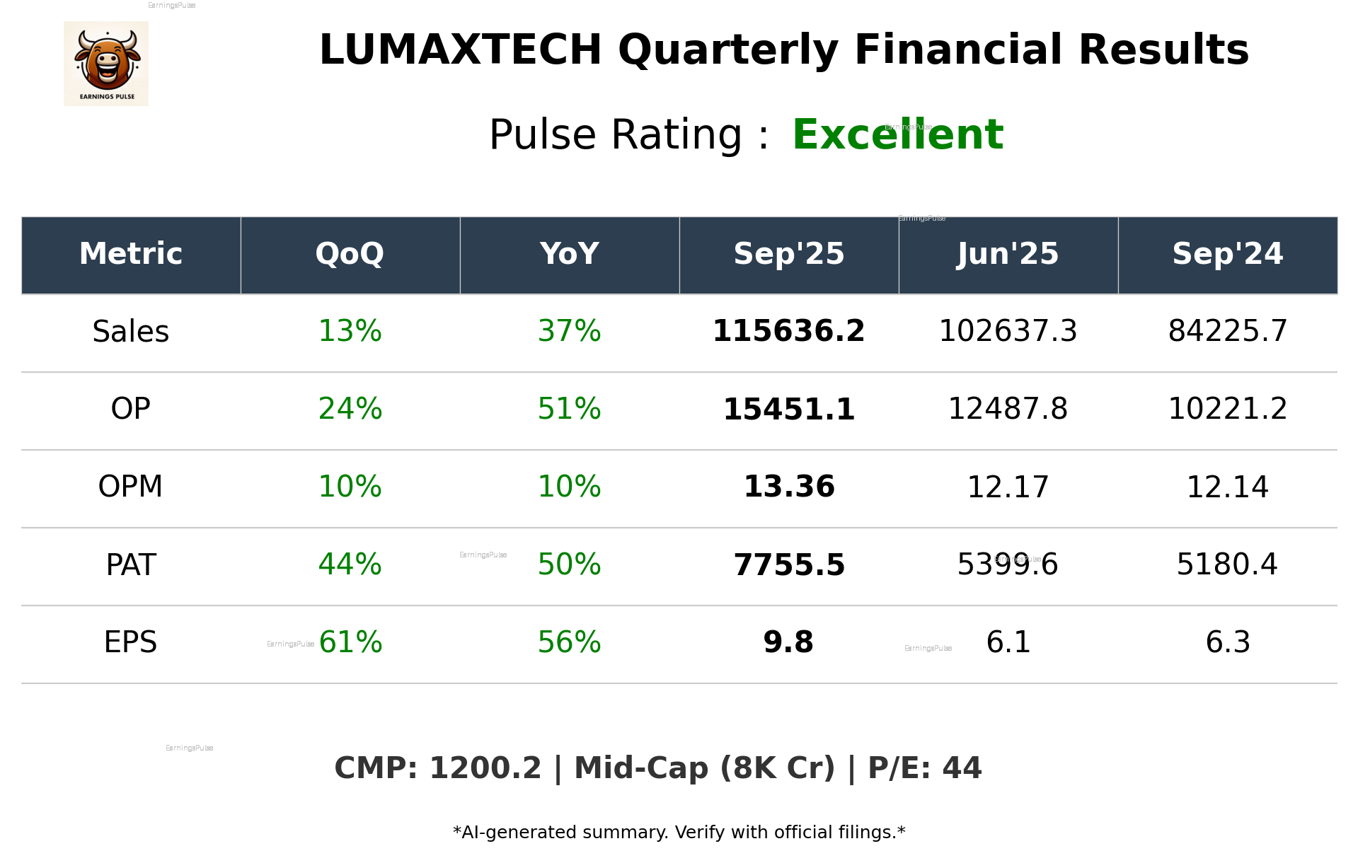 LUMAXTECH Q2 2026 earnings summary