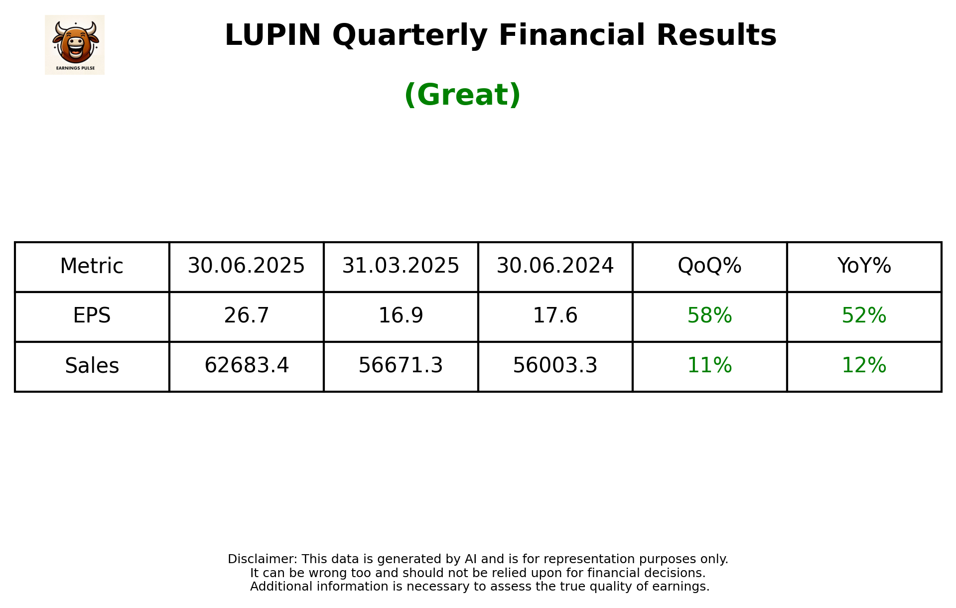 LUPIN Q1 2026 earnings summary