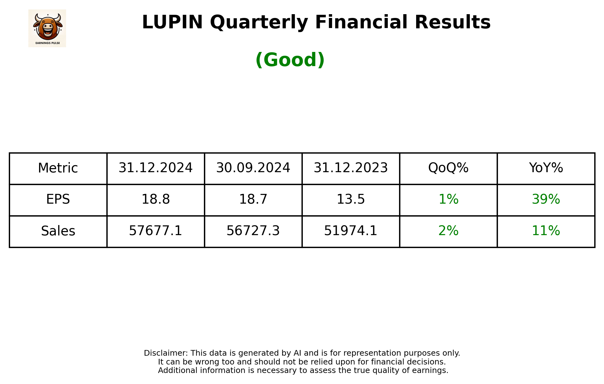 LUPIN Q3 2025 earnings summary