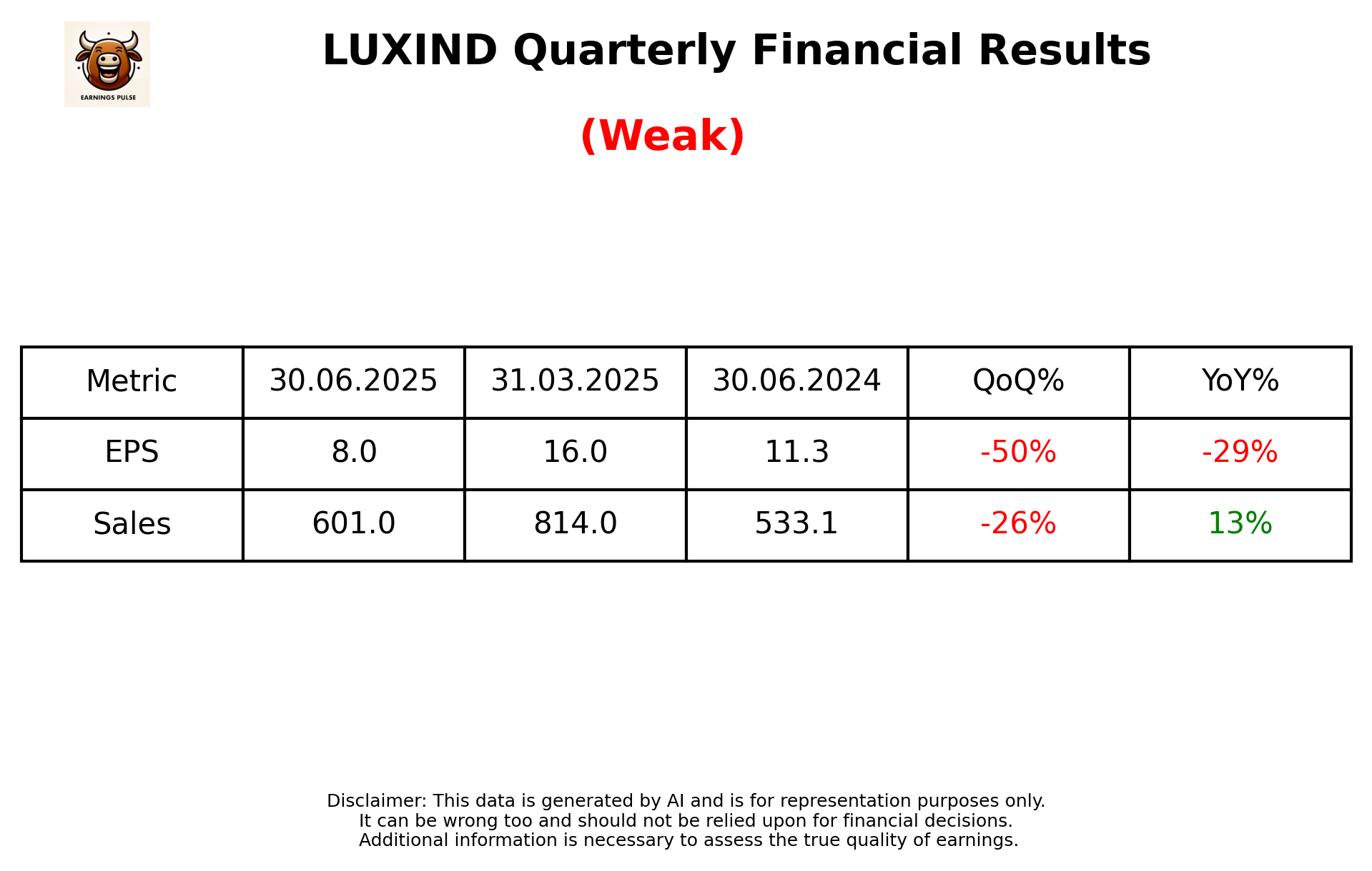 LUXIND Q1 2026 earnings summary