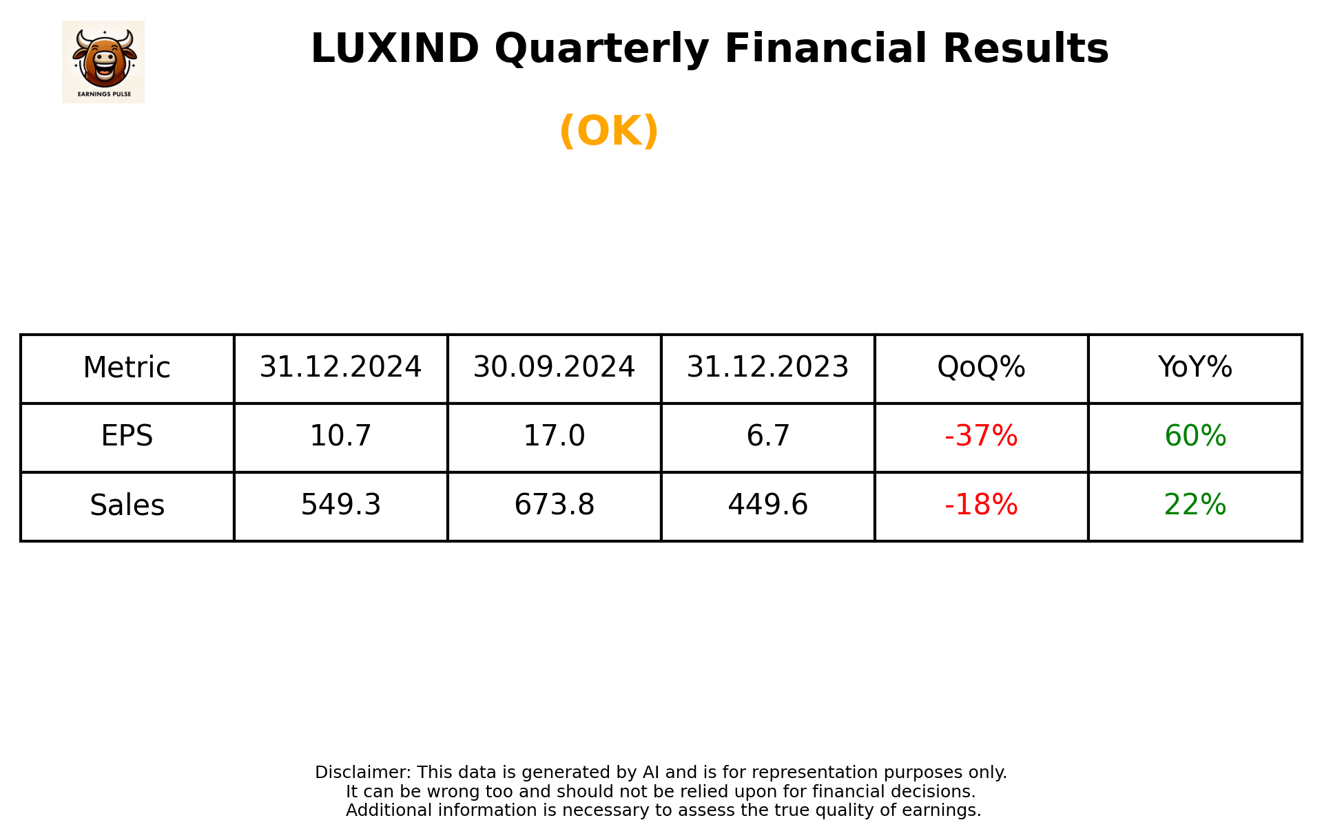 LUXIND Q3 2025 earnings summary