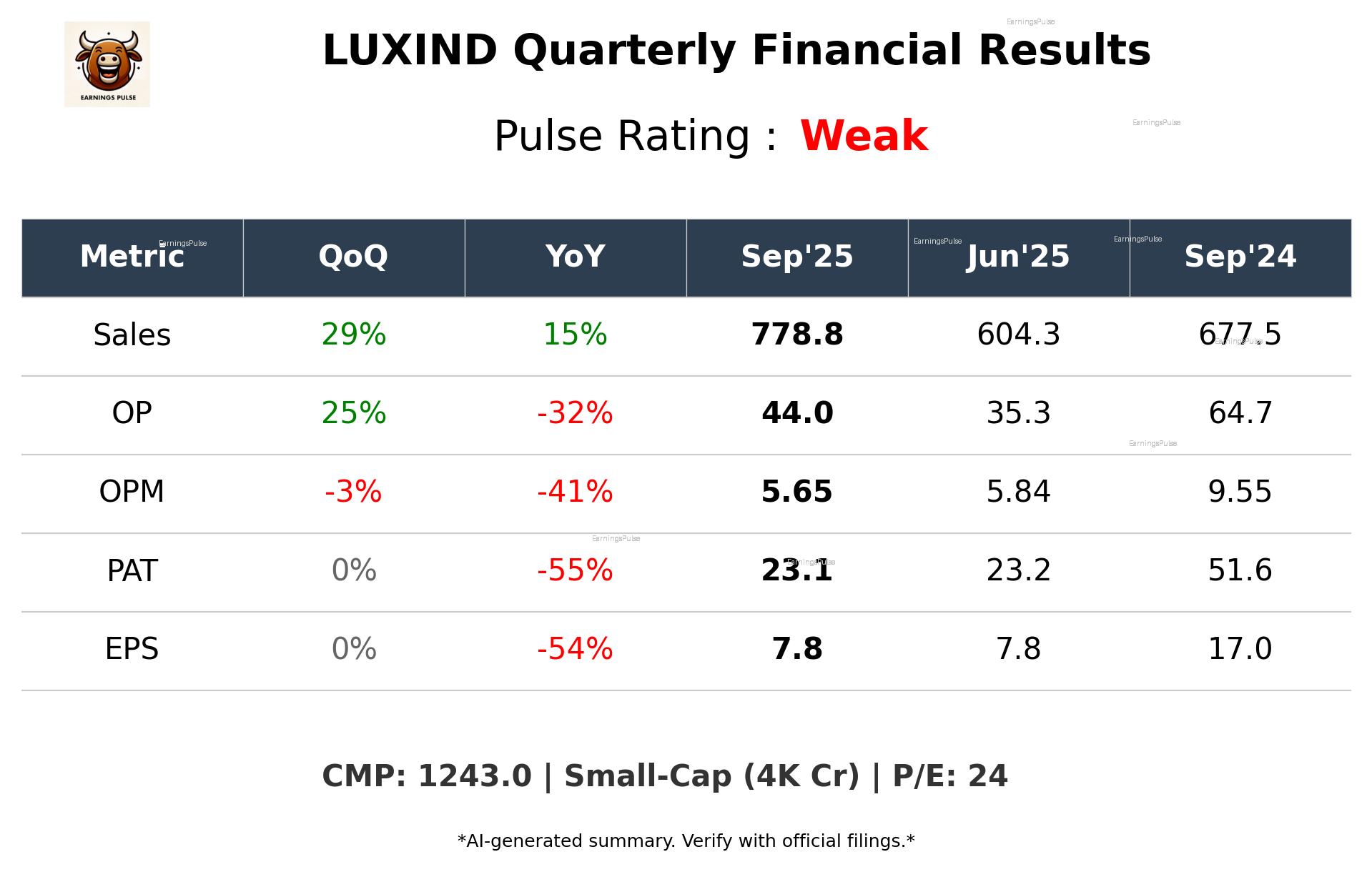 LUXIND Q2 2026 earnings summary