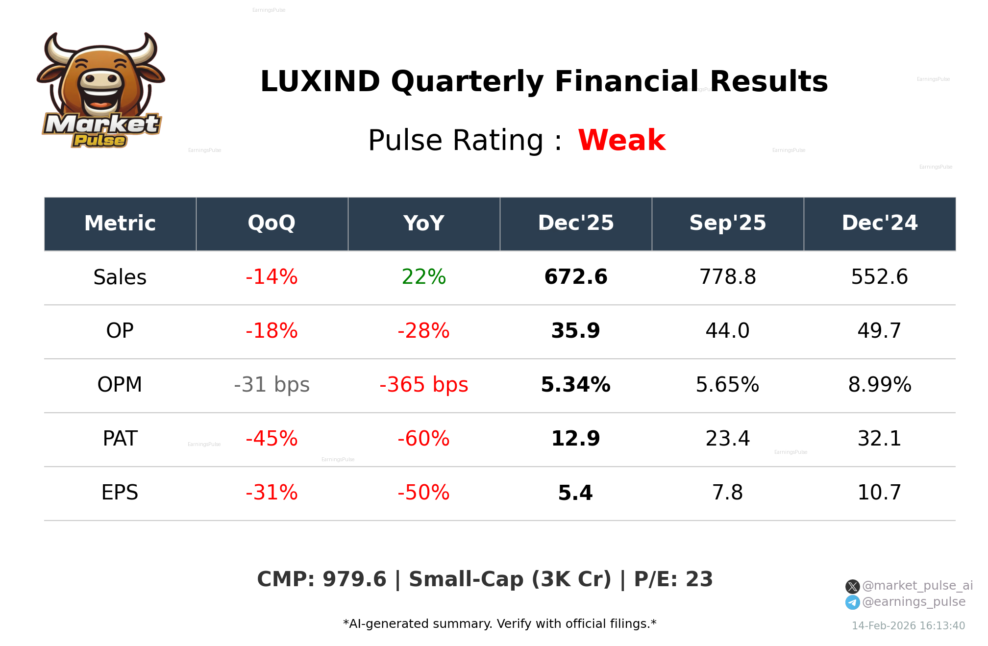 LUXIND Q3 2026 earnings summary