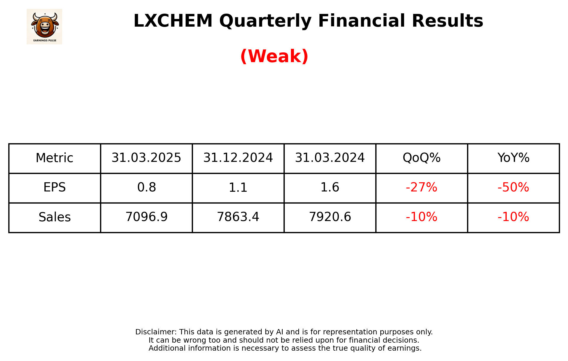 LXCHEM Q4 2025 earnings summary