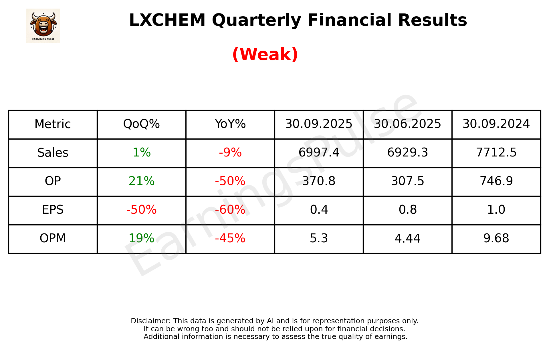 LXCHEM Q2 2026 earnings summary