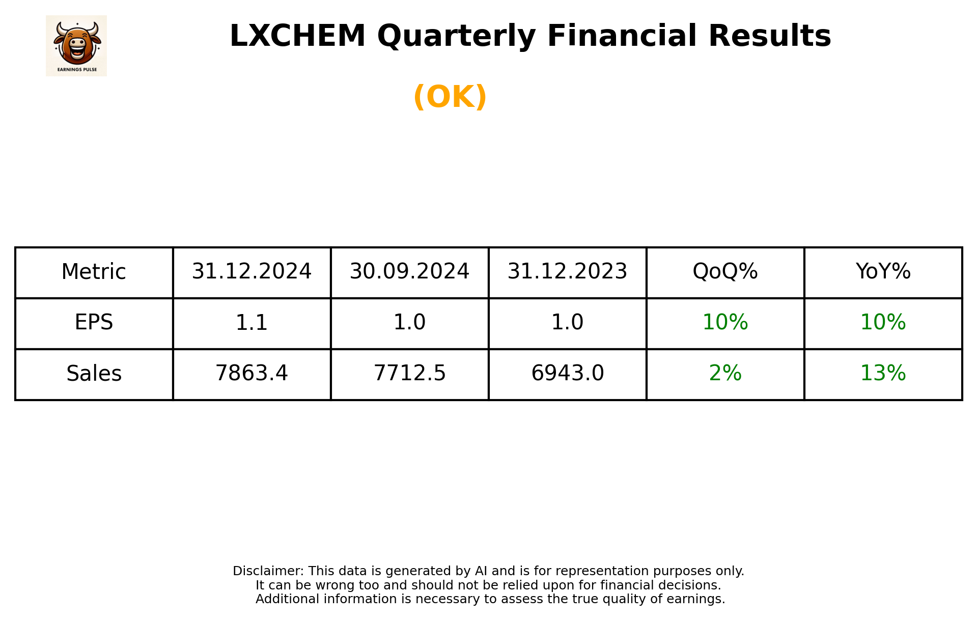 LXCHEM Q3 2025 earnings summary