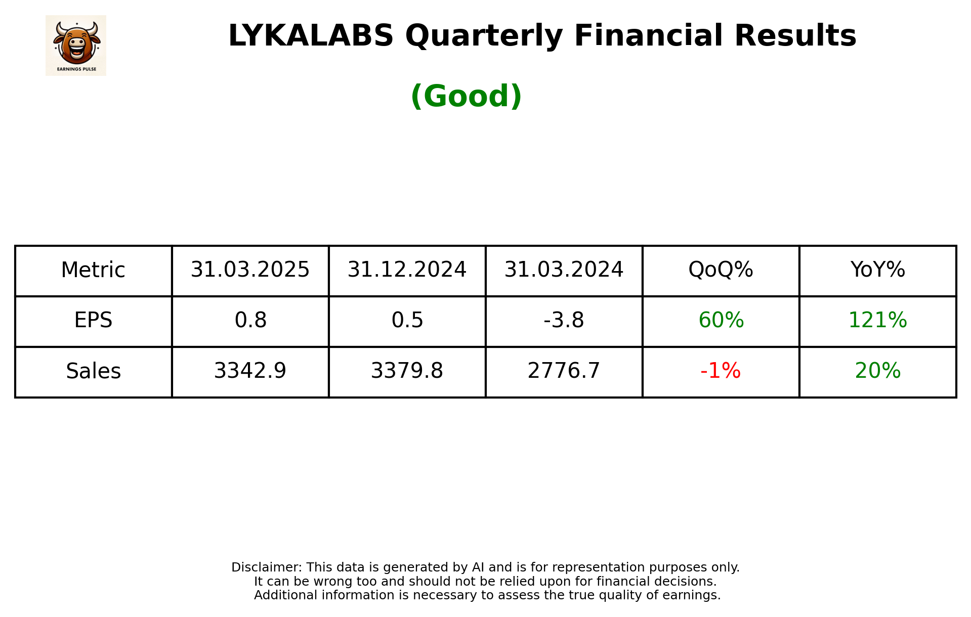 LYKALABS Q4 2025 earnings summary
