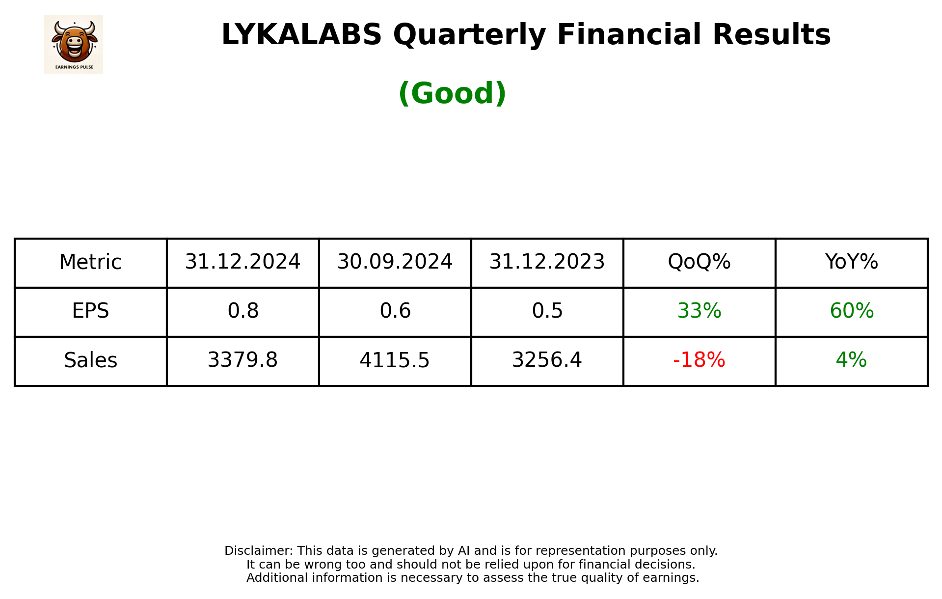LYKALABS Q3 2025 earnings summary