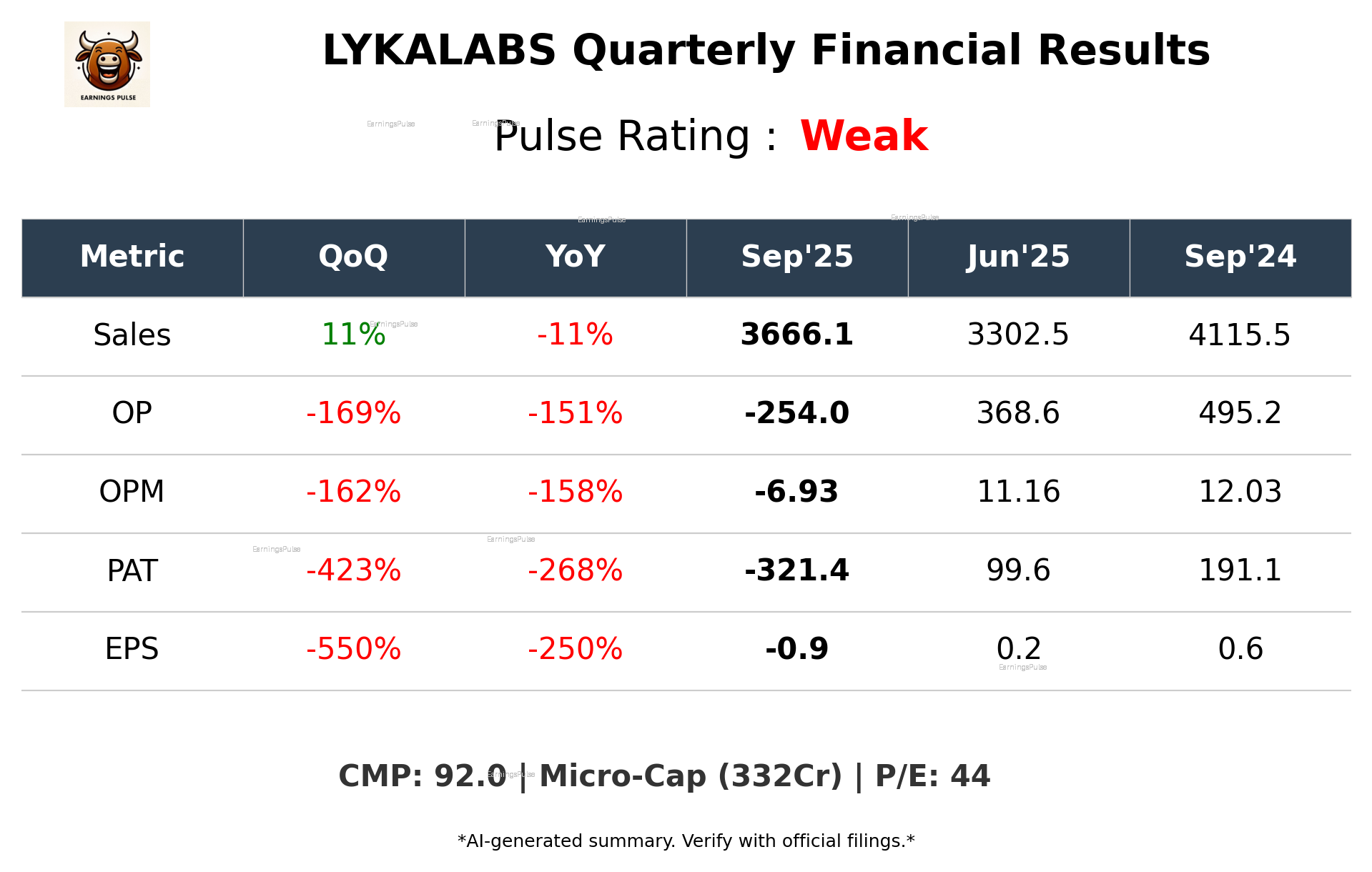 LYKALABS Q2 2026 earnings summary