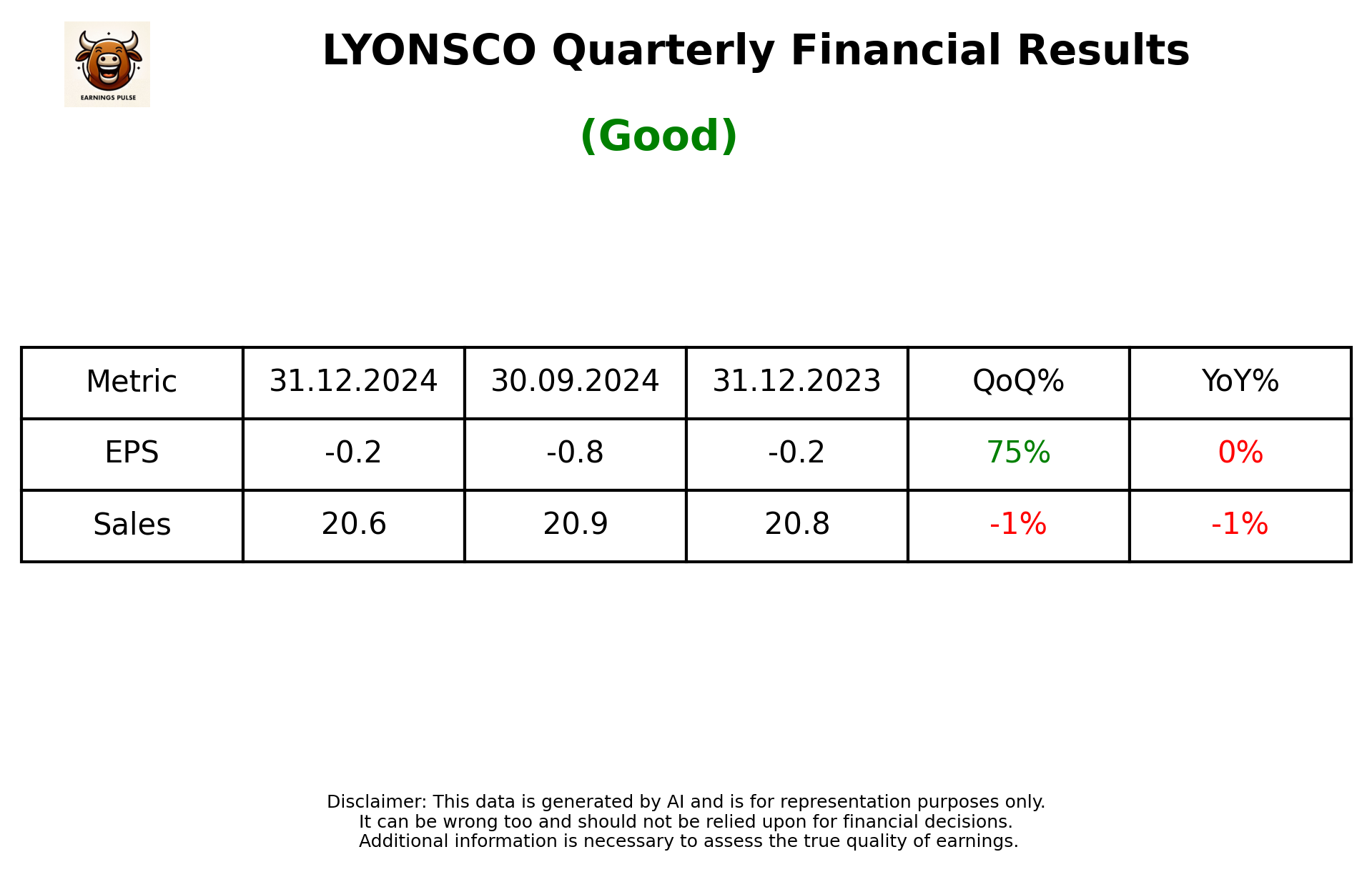 LYONSCO Q3 2025 earnings summary
