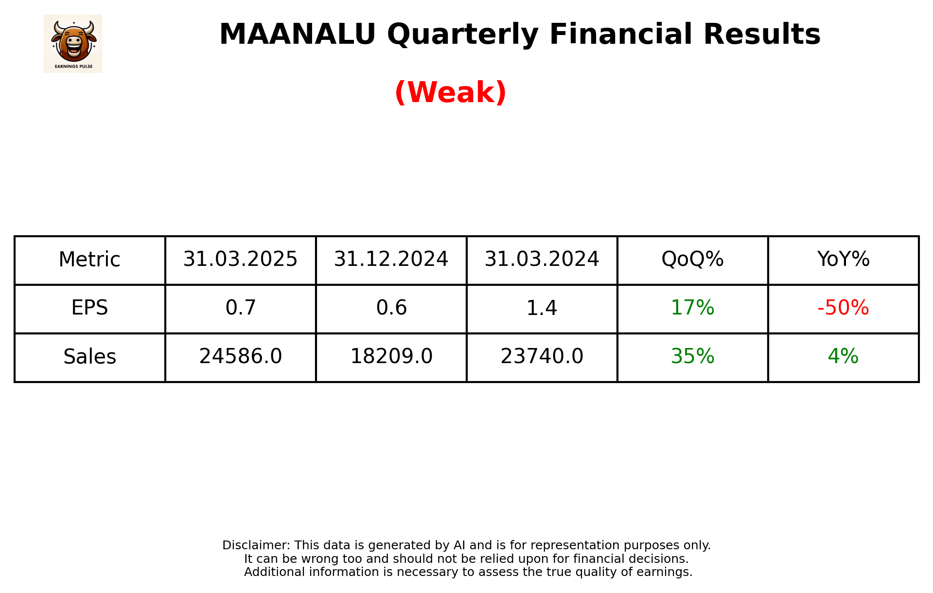 MAANALU Q4 2025 earnings summary
