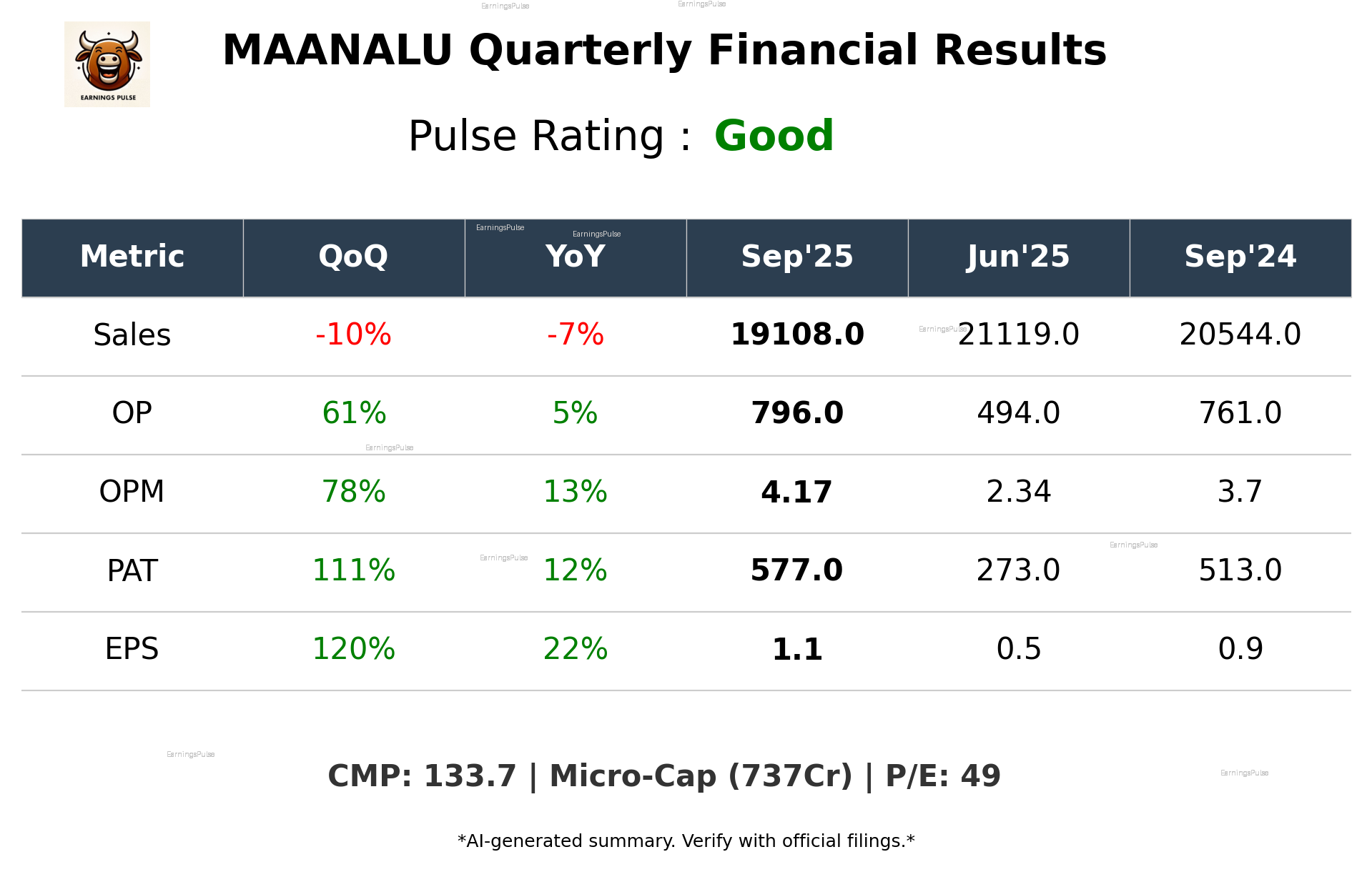 MAANALU Q2 2026 earnings summary
