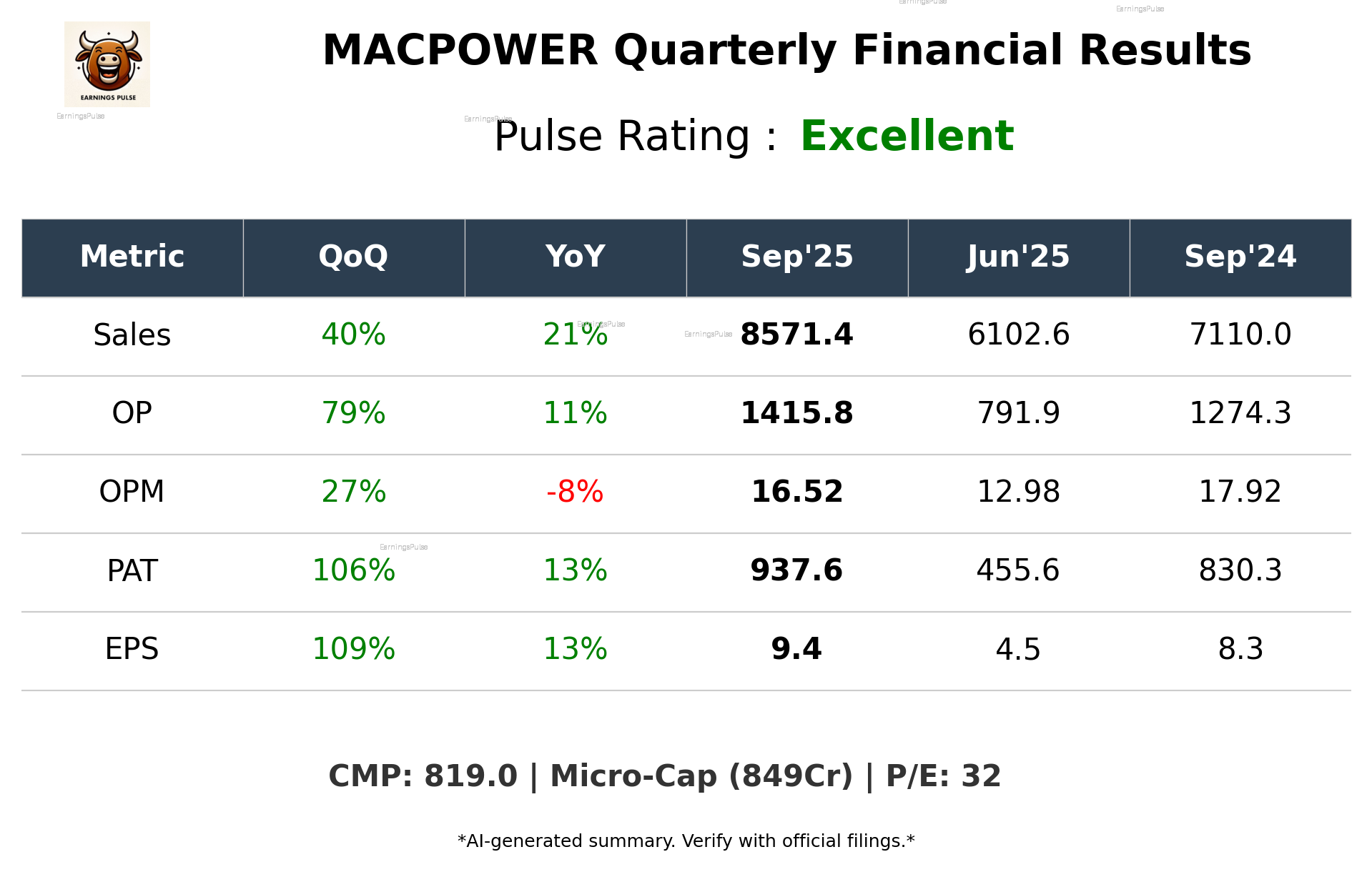 MACPOWER Q2 2026 earnings summary
