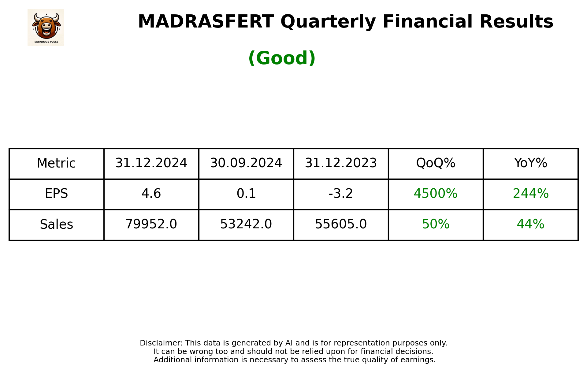 MADRASFERT Q3 2025 earnings summary