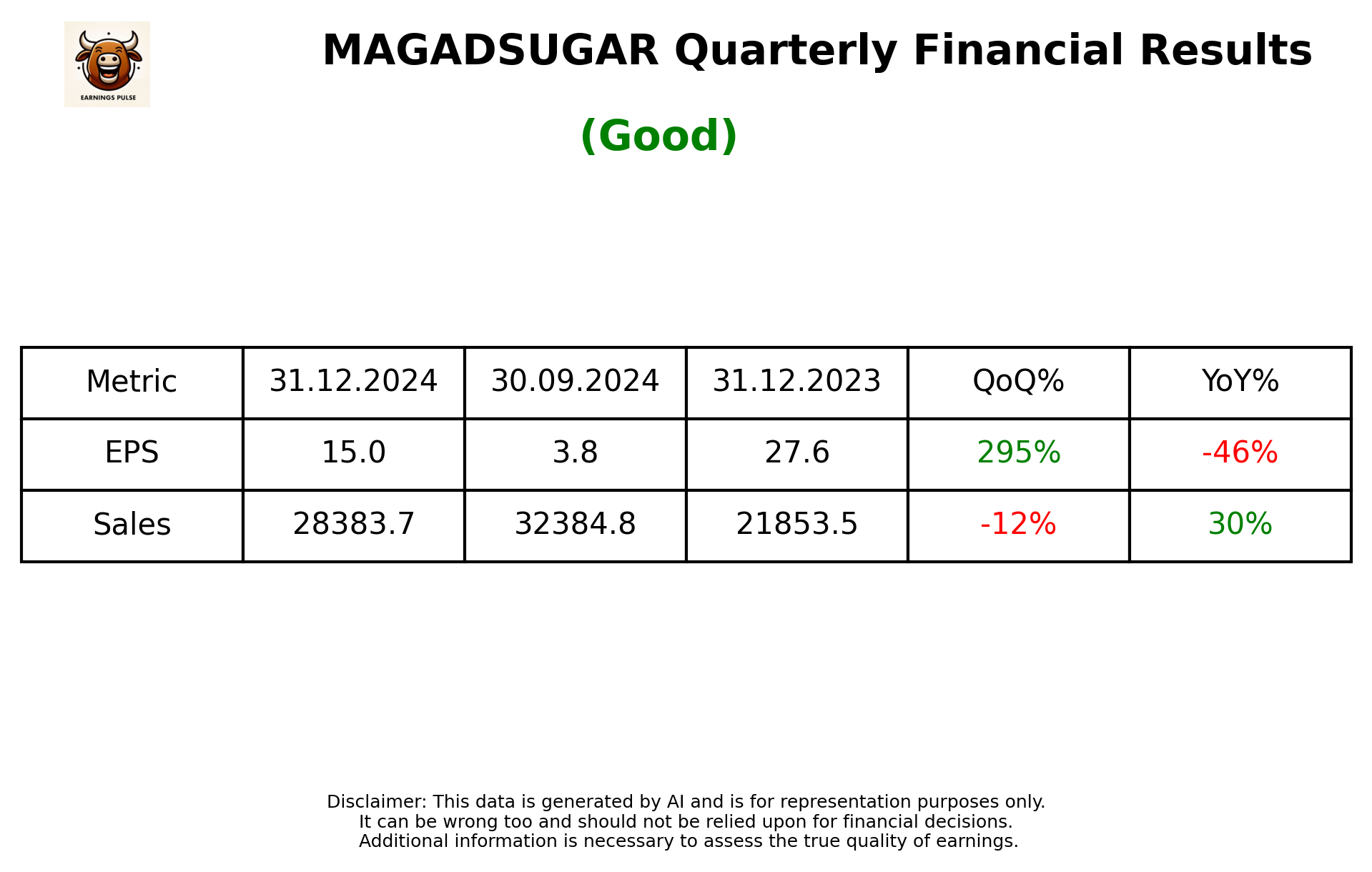 MAGADSUGAR Q3 2025 earnings summary