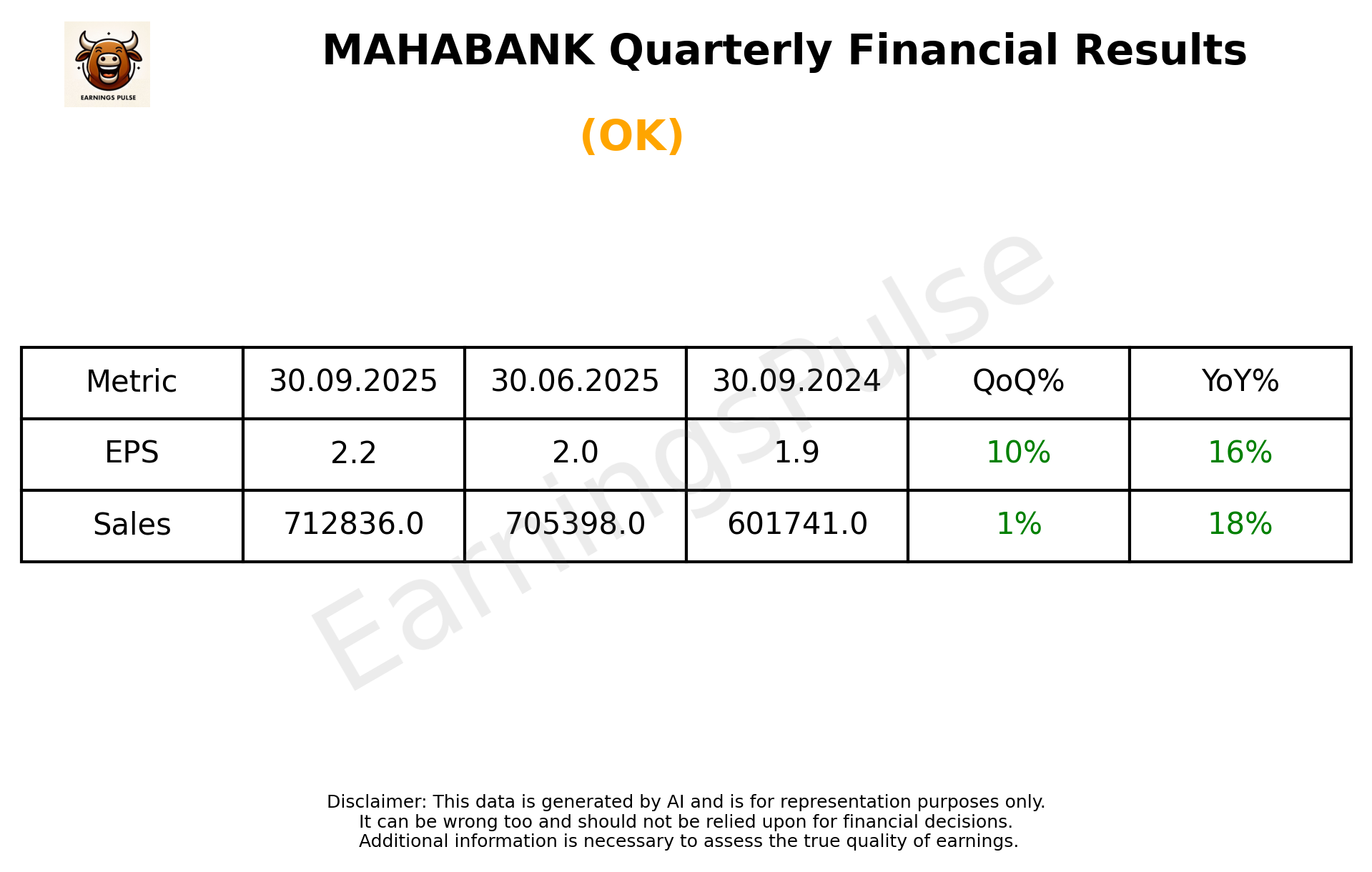 MAHABANK Q2 2026 earnings summary