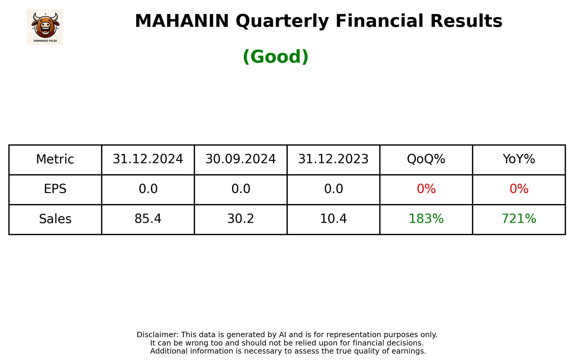 MAHANIN Q3 2025 earnings summary