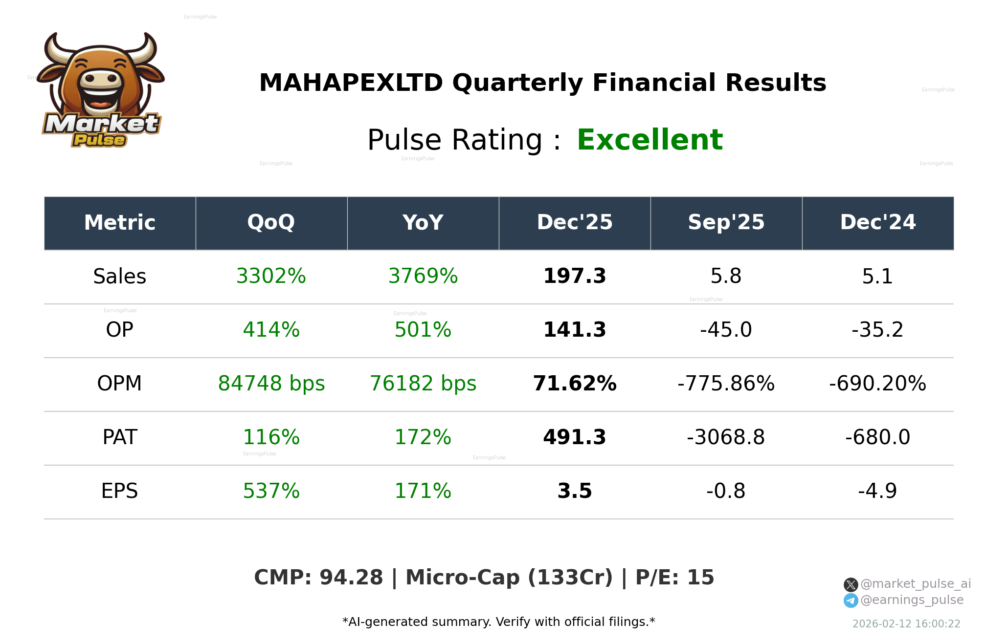 MAHAPEXLTD Q3 2026 earnings summary