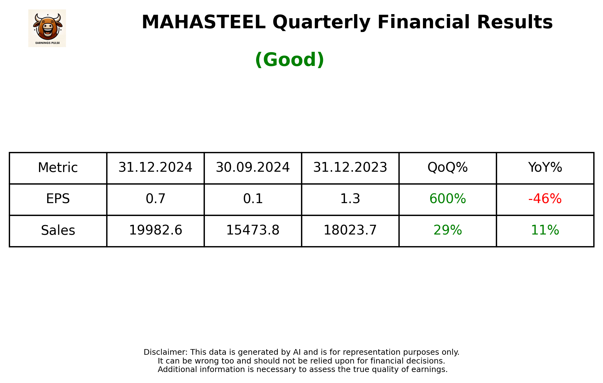 MAHASTEEL Q3 2025 earnings summary
