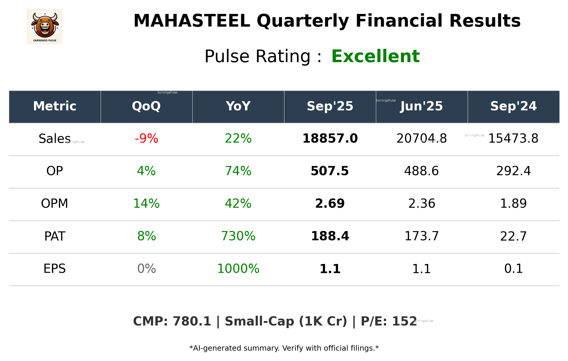 MAHASTEEL Q2 2026 earnings summary