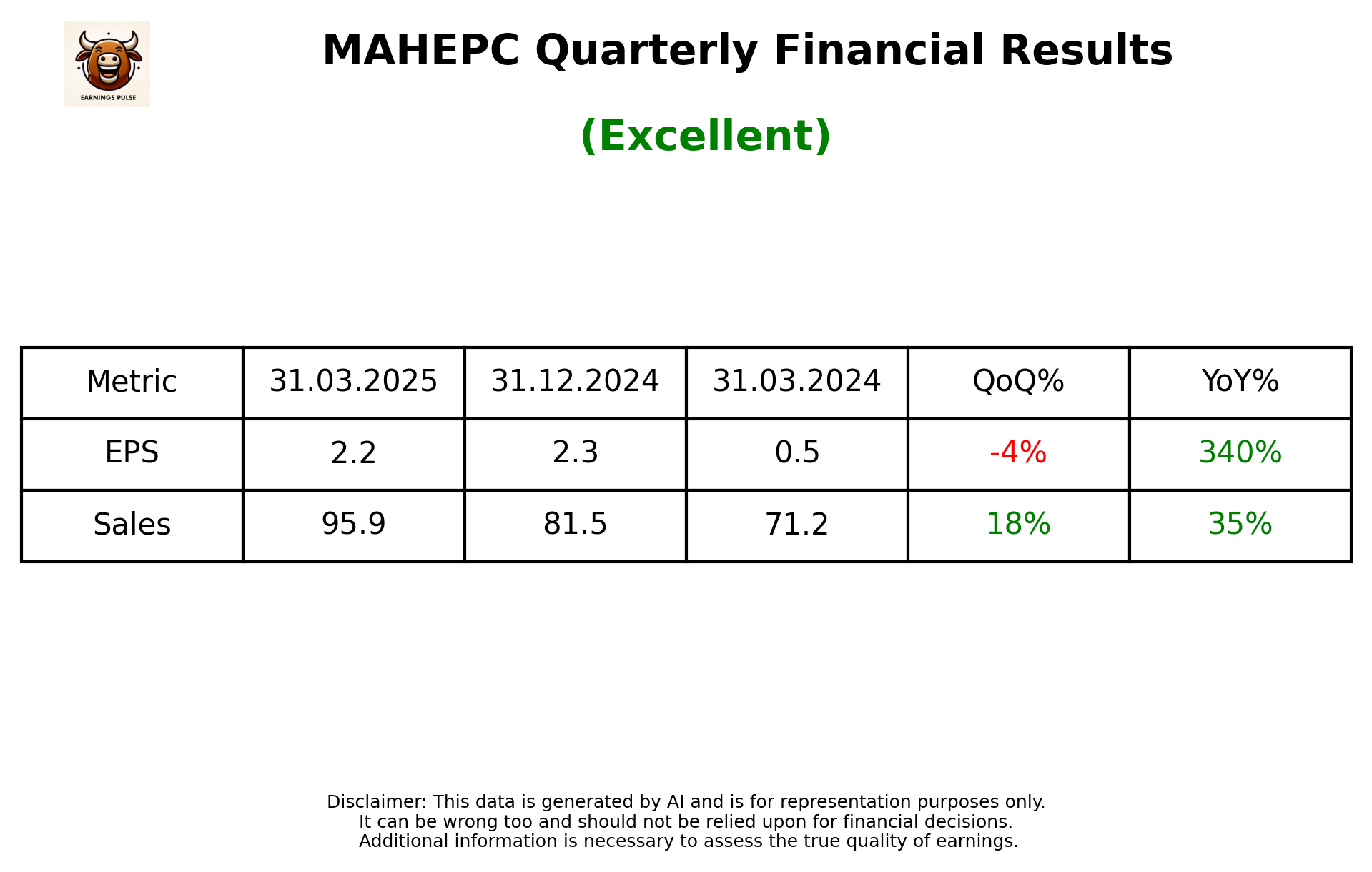 MAHEPC Q4 2025 earnings summary
