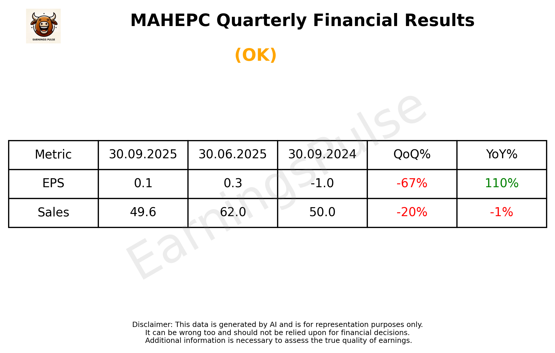 MAHEPC Q2 2026 earnings summary