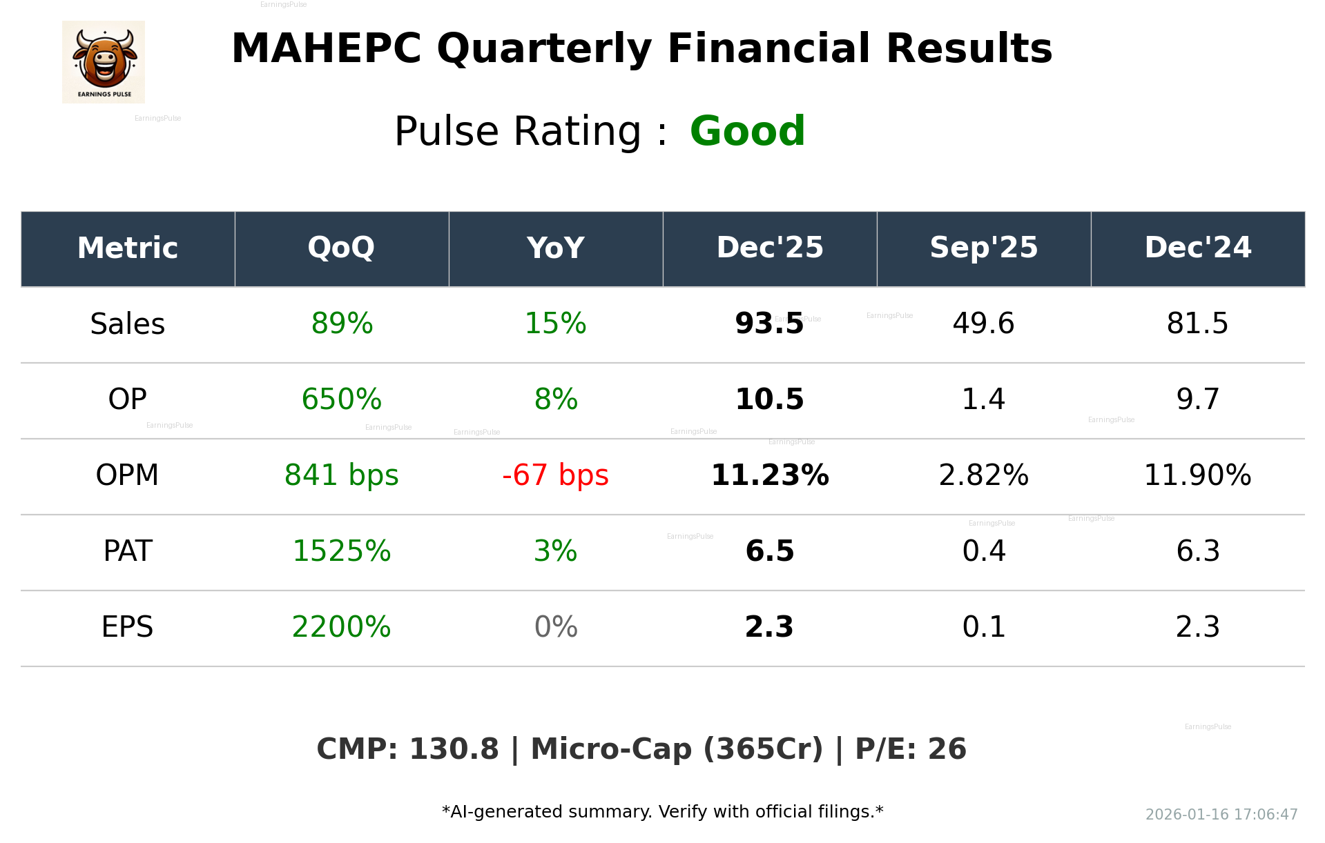MAHEPC Q3 2026 earnings summary