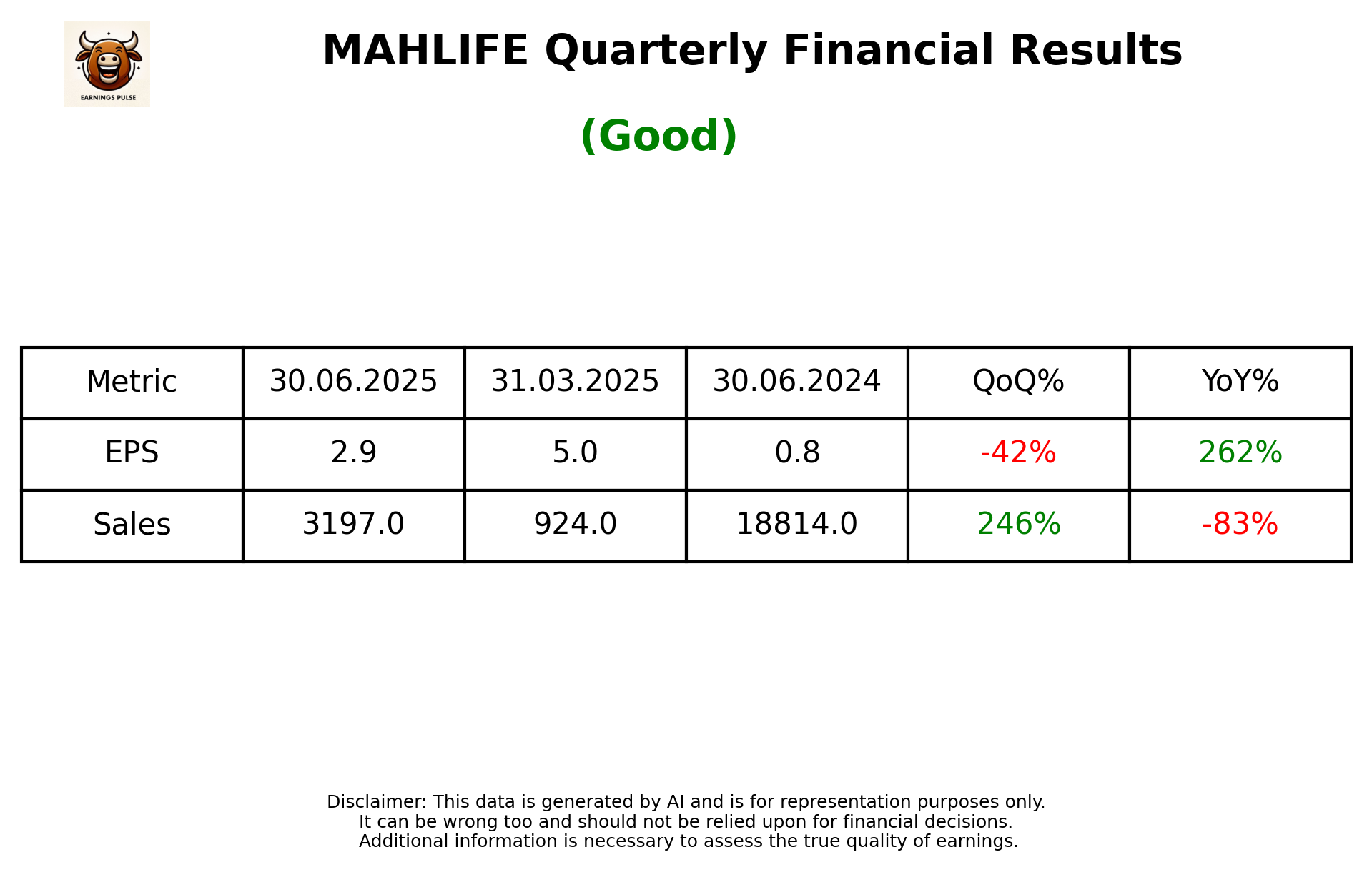 MAHLIFE — earnings summary