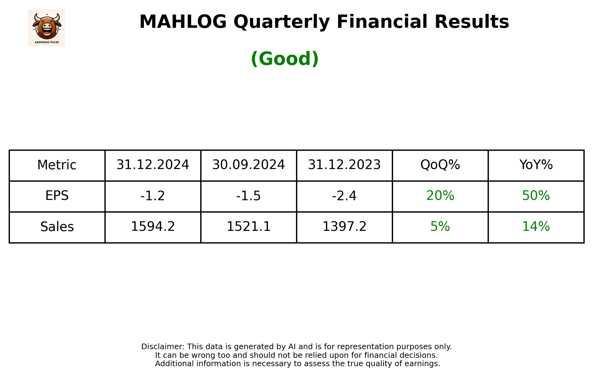 MAHLOG Q3 2025 earnings summary