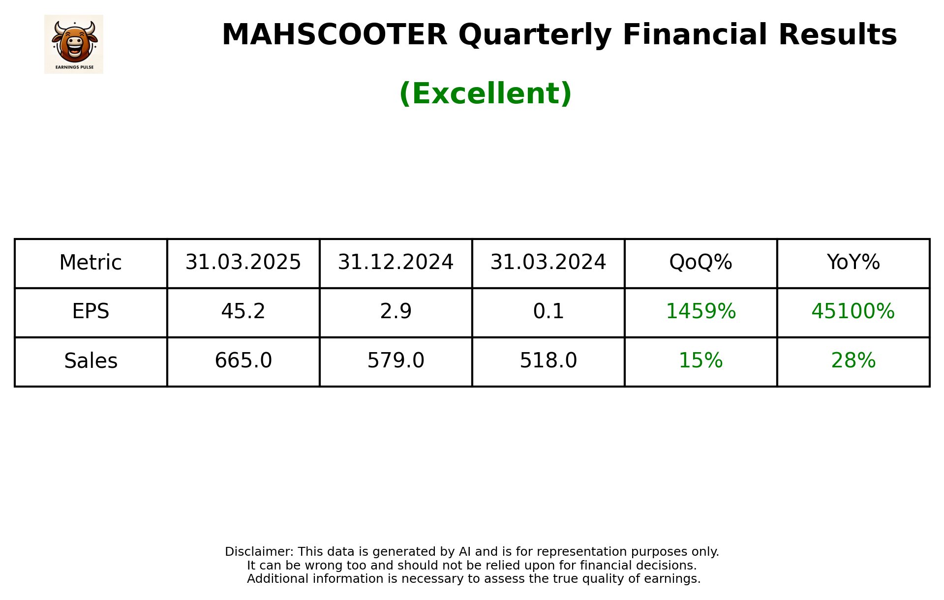 MAHSCOOTER Q4 2025 earnings summary