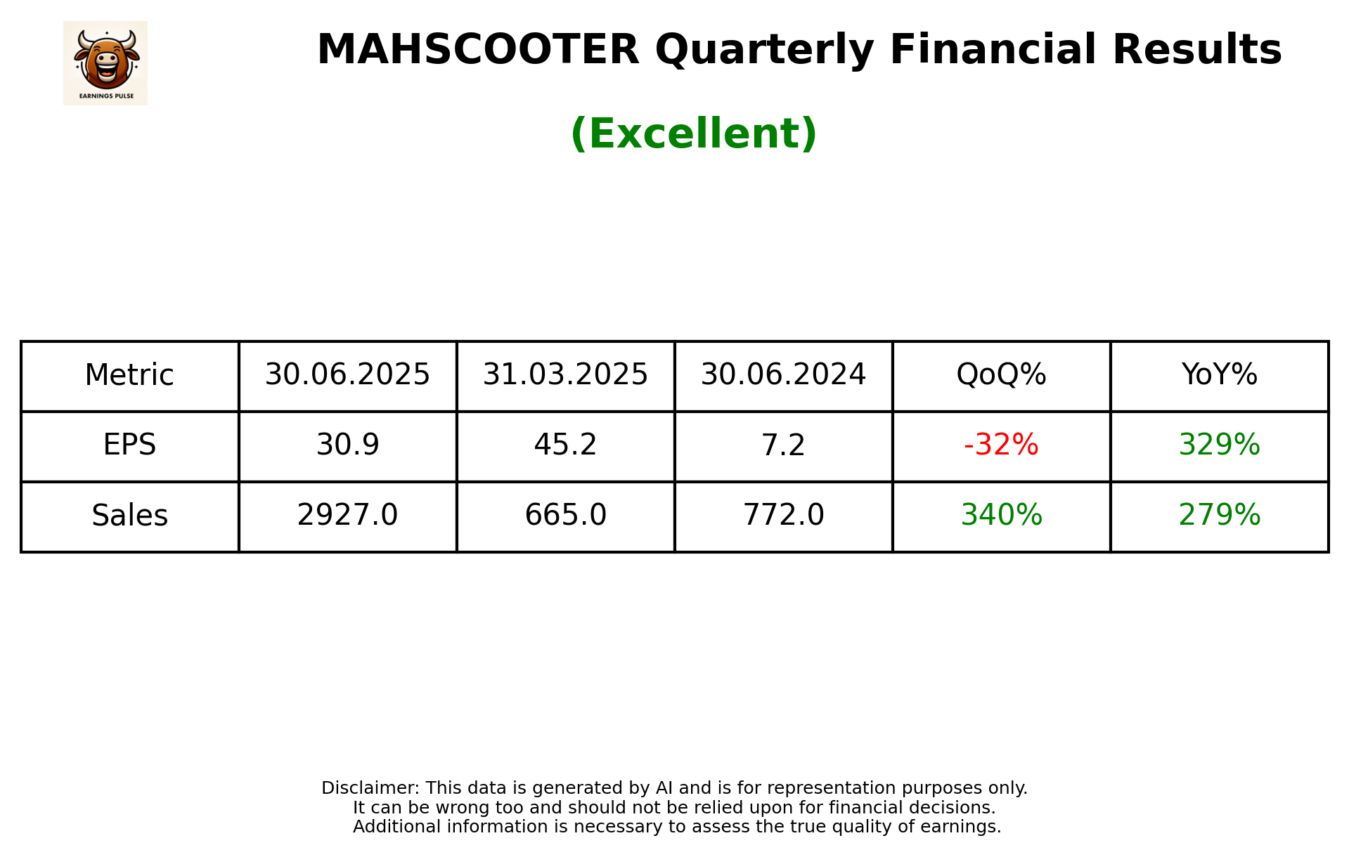 MAHSCOOTER Q1 2026 earnings summary