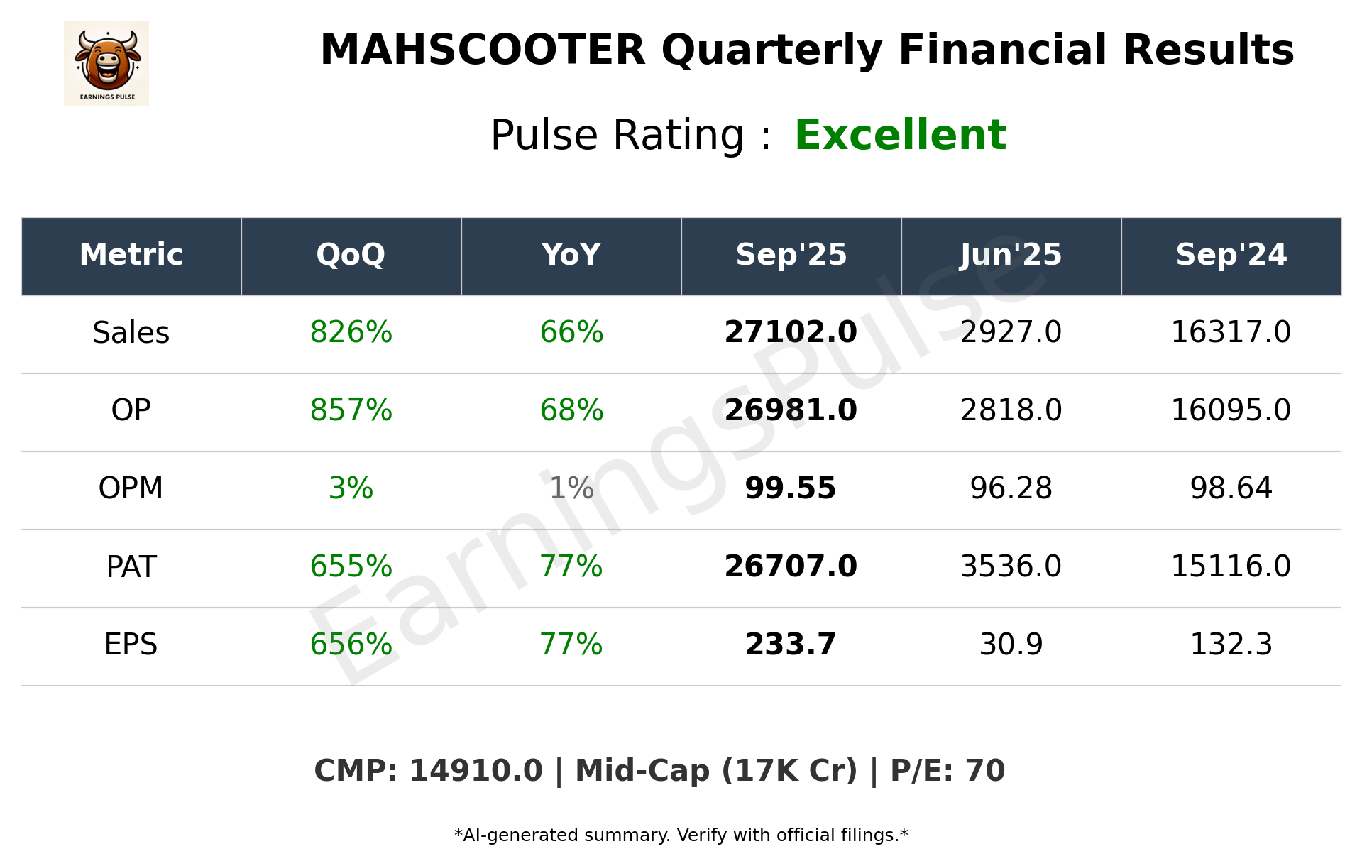 MAHSCOOTER Q2 2026 earnings summary