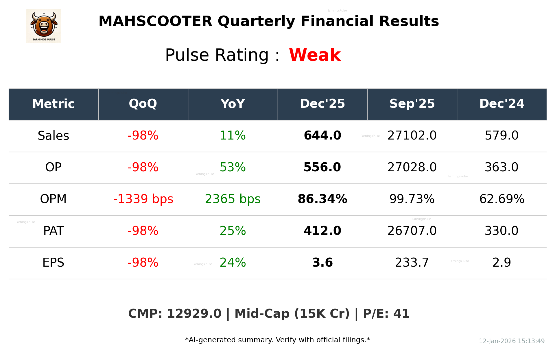 MAHSCOOTER Q3 2026 earnings summary