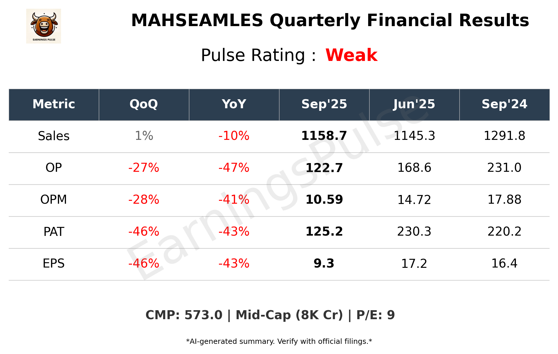 MAHSEAMLES Q2 2026 earnings summary